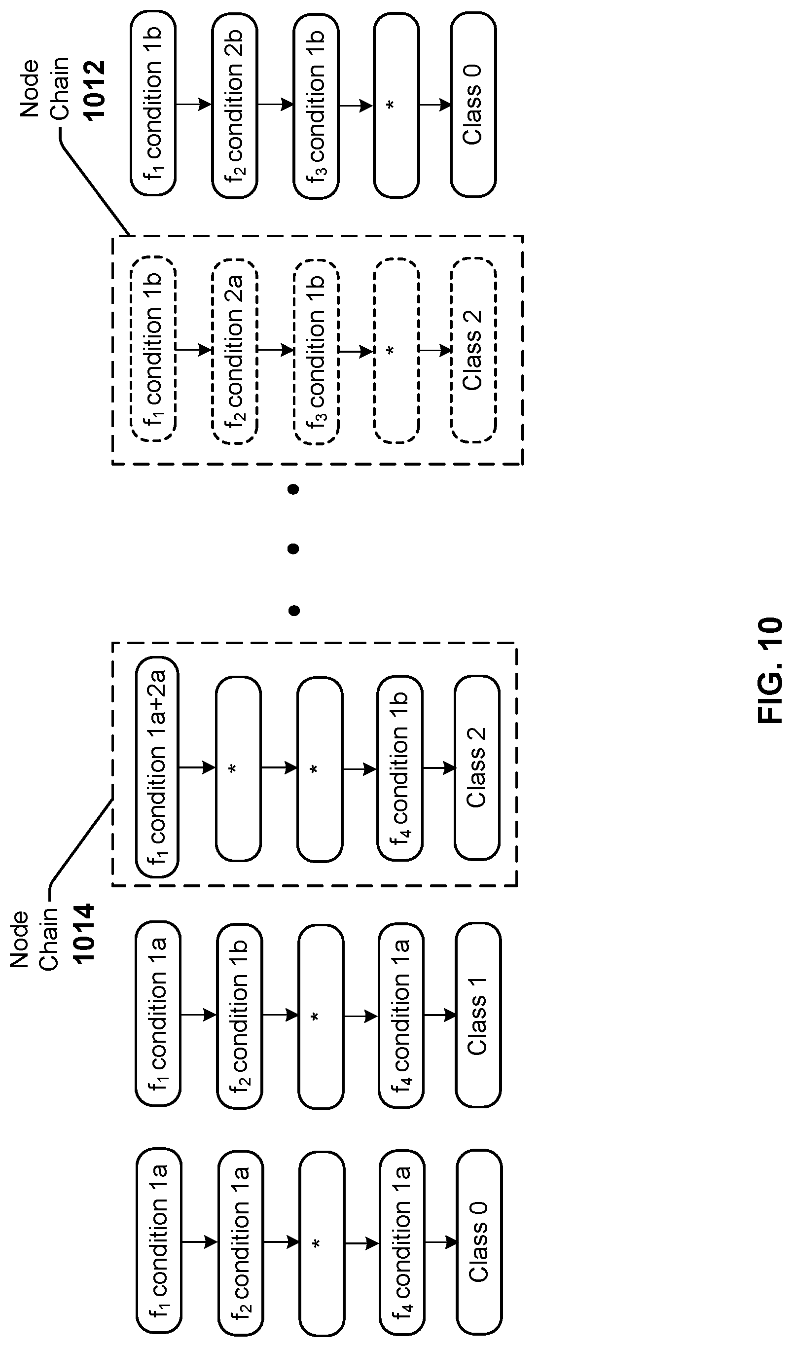 Patent US11783907 Figure 10 – Iterative programming of analog content addressable memory
