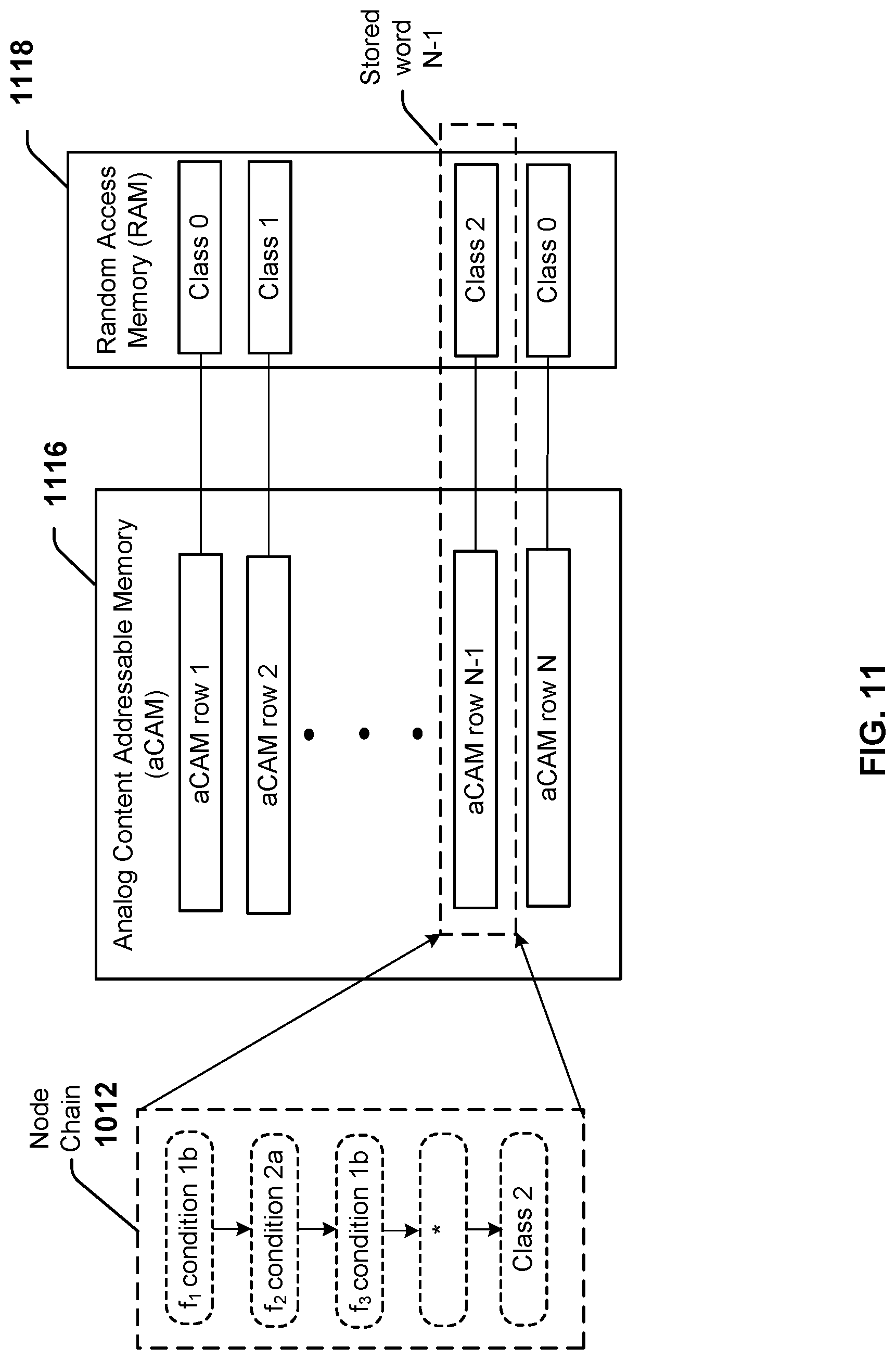 Patent US11783907 Figure 11 – Iterative programming of analog content addressable memory
