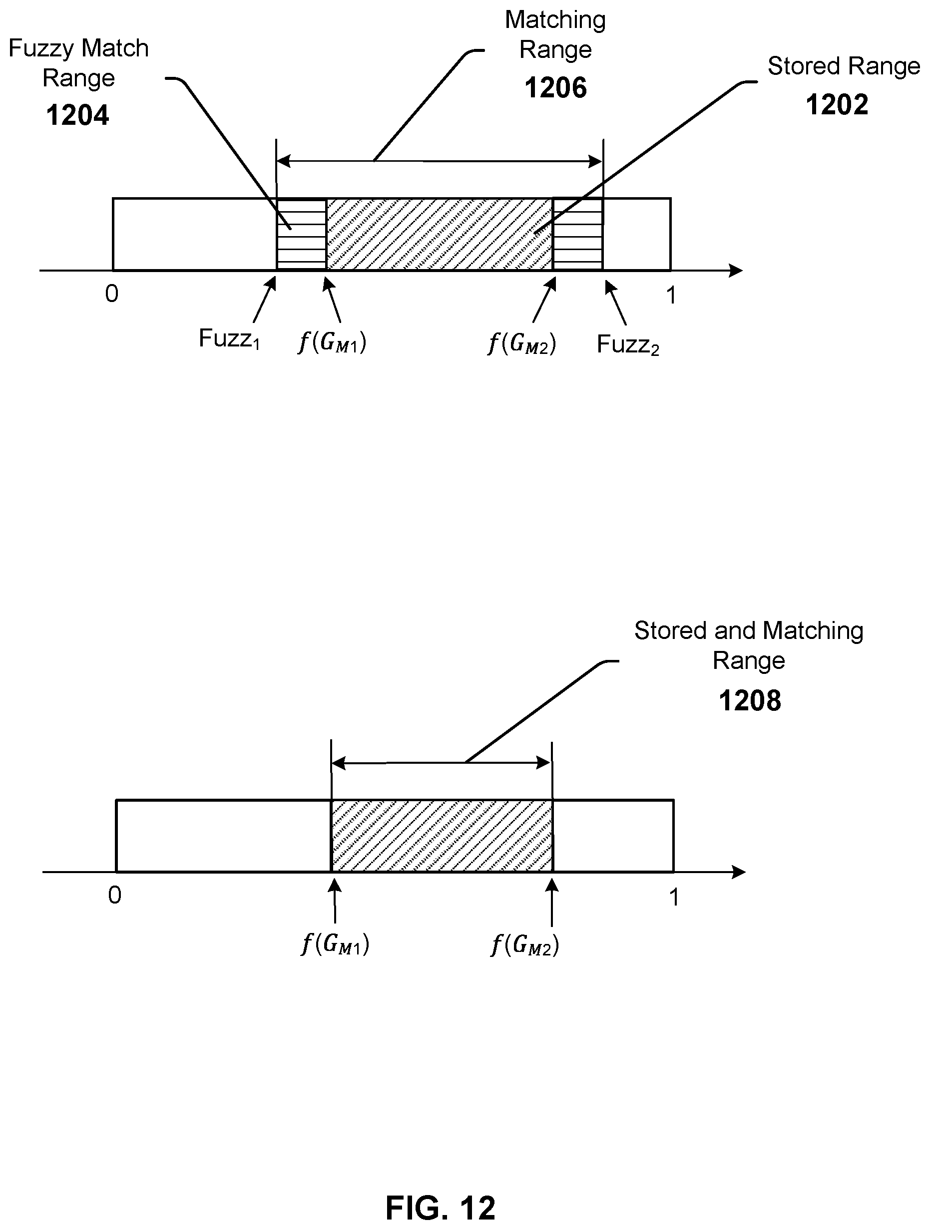 Patent US11783907 Figure 12 – Iterative programming of analog content addressable memory