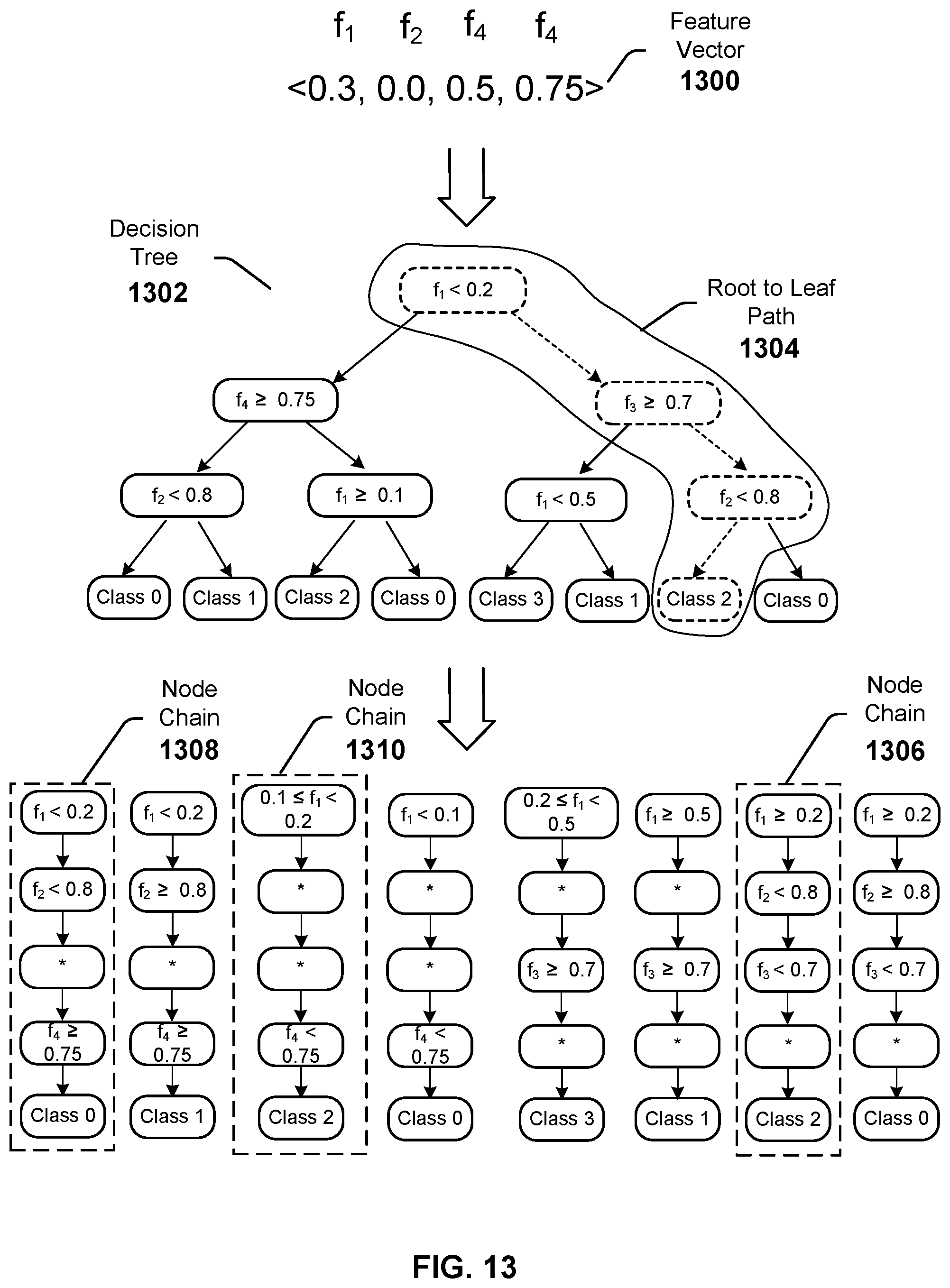 Patent US11783907 Figure 13 – Iterative programming of analog content addressable memory