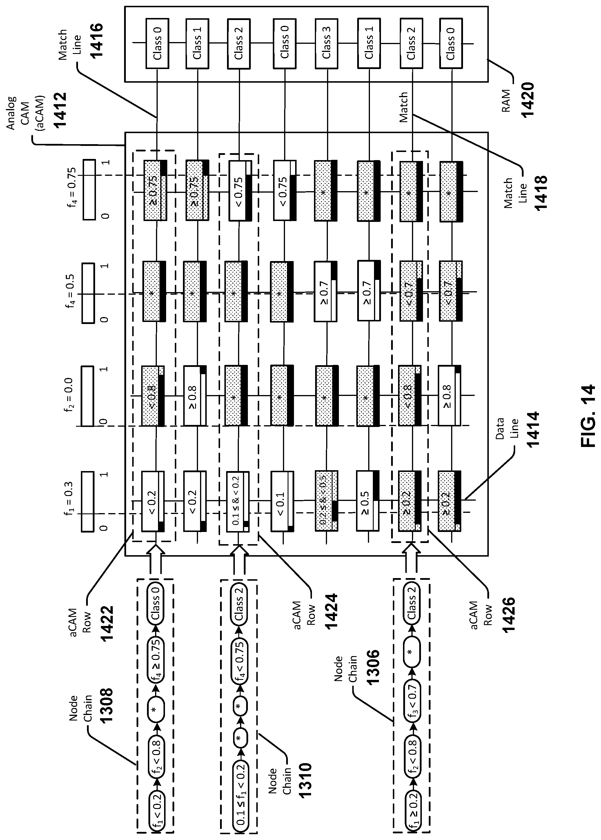 Patent US11783907 Figure 14 – Iterative programming of analog content addressable memory