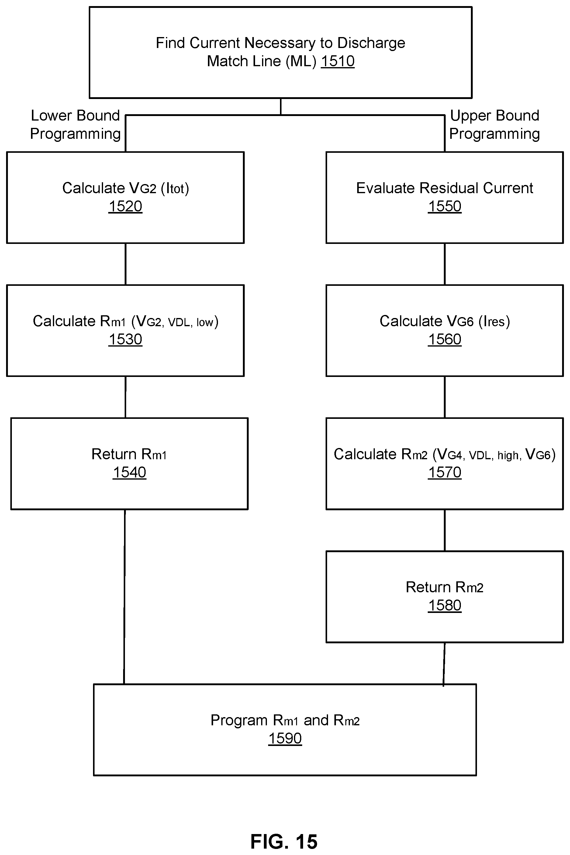 Patent US11783907 Figure 15 – Iterative programming of analog content addressable memory