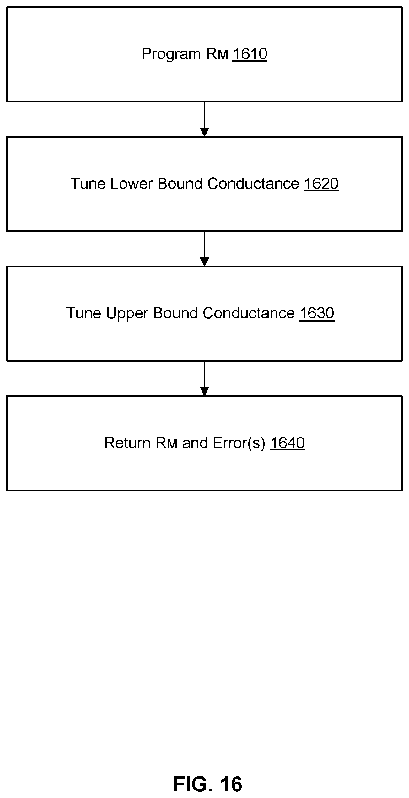 Patent US11783907 Figure 16 – Iterative programming of analog content addressable memory