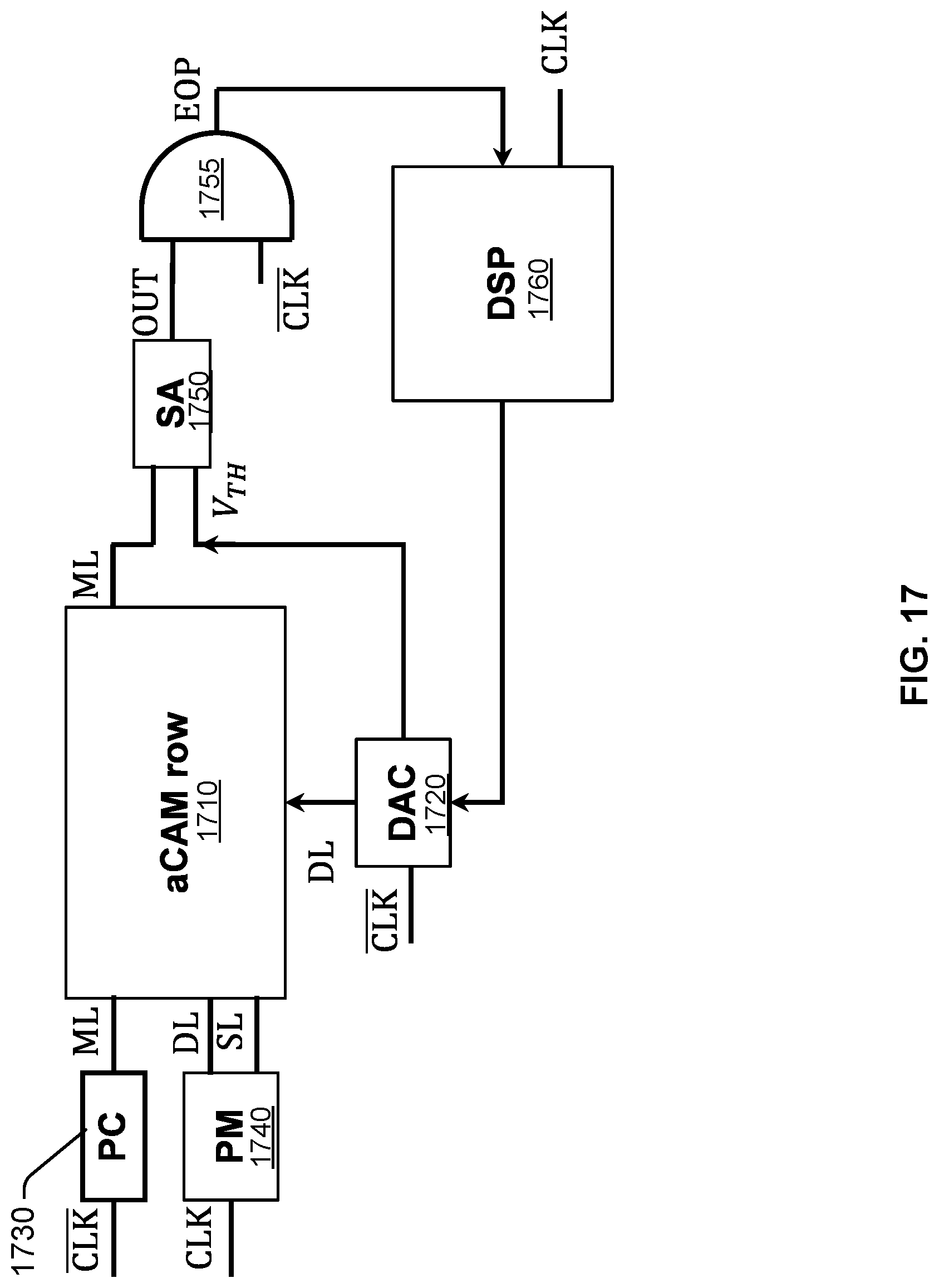 Patent US11783907 Figure 17 – Iterative programming of analog content addressable memory