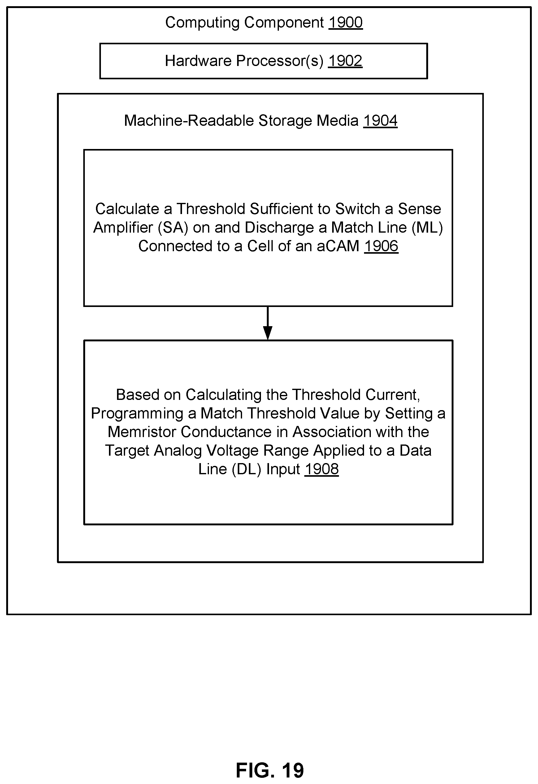 Patent US11783907 Figure 19 – Iterative programming of analog content addressable memory