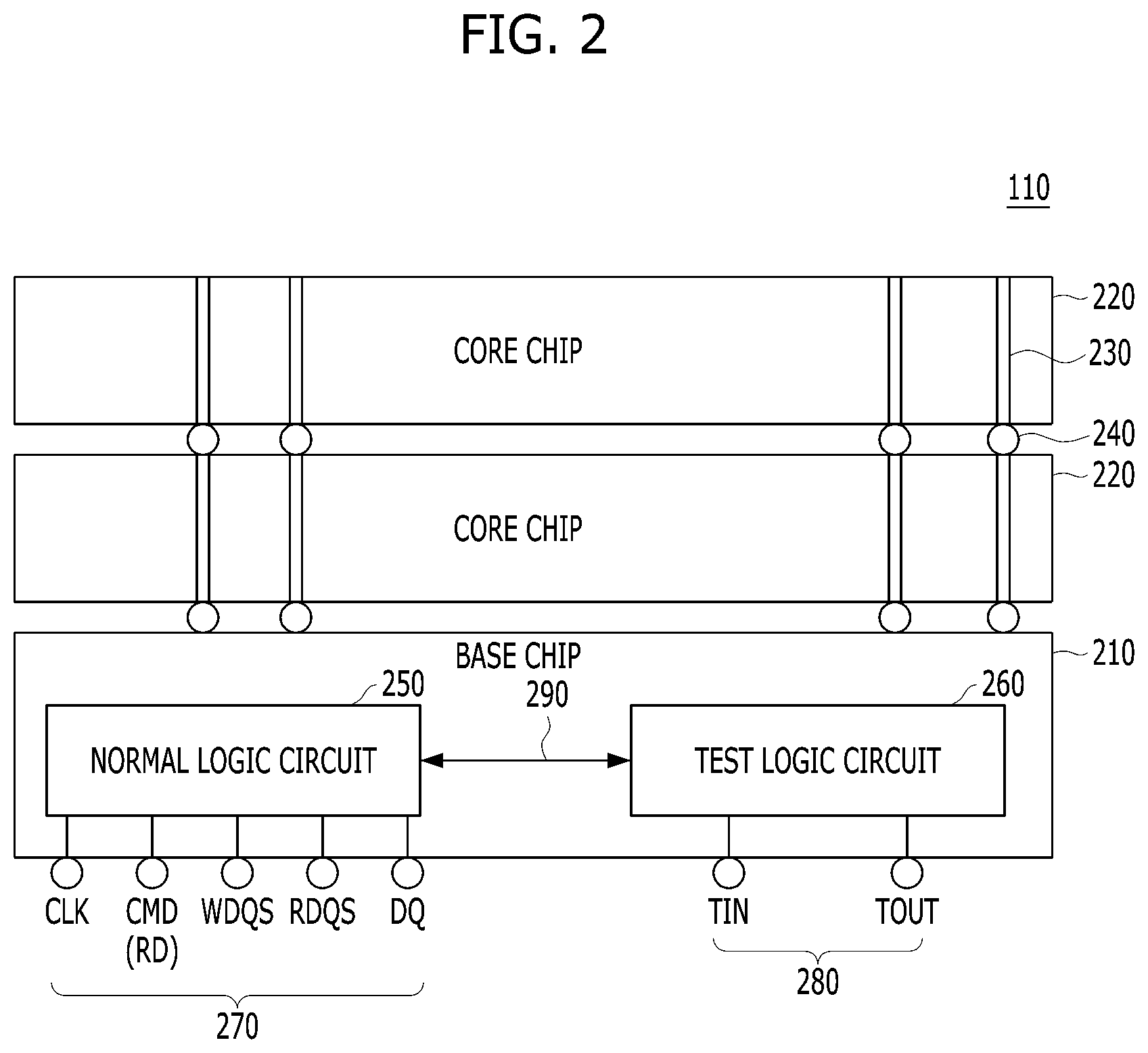Patent US11783908 Figure 2 – Stacked semiconductor device and semiconductor system including the same