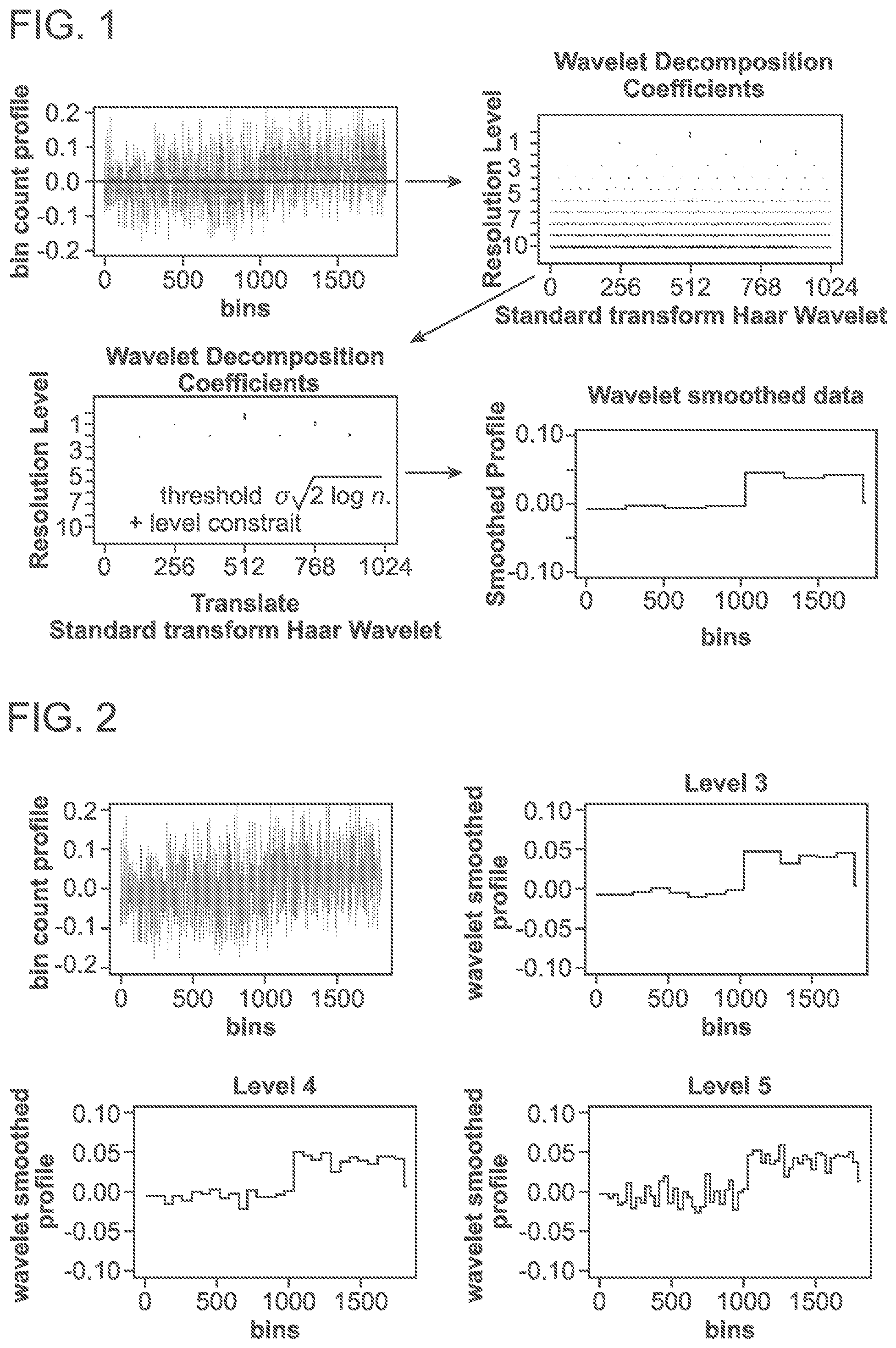Patent US11783911 Figure 1 – Methods and processes for non-invasive assessment of genetic variations