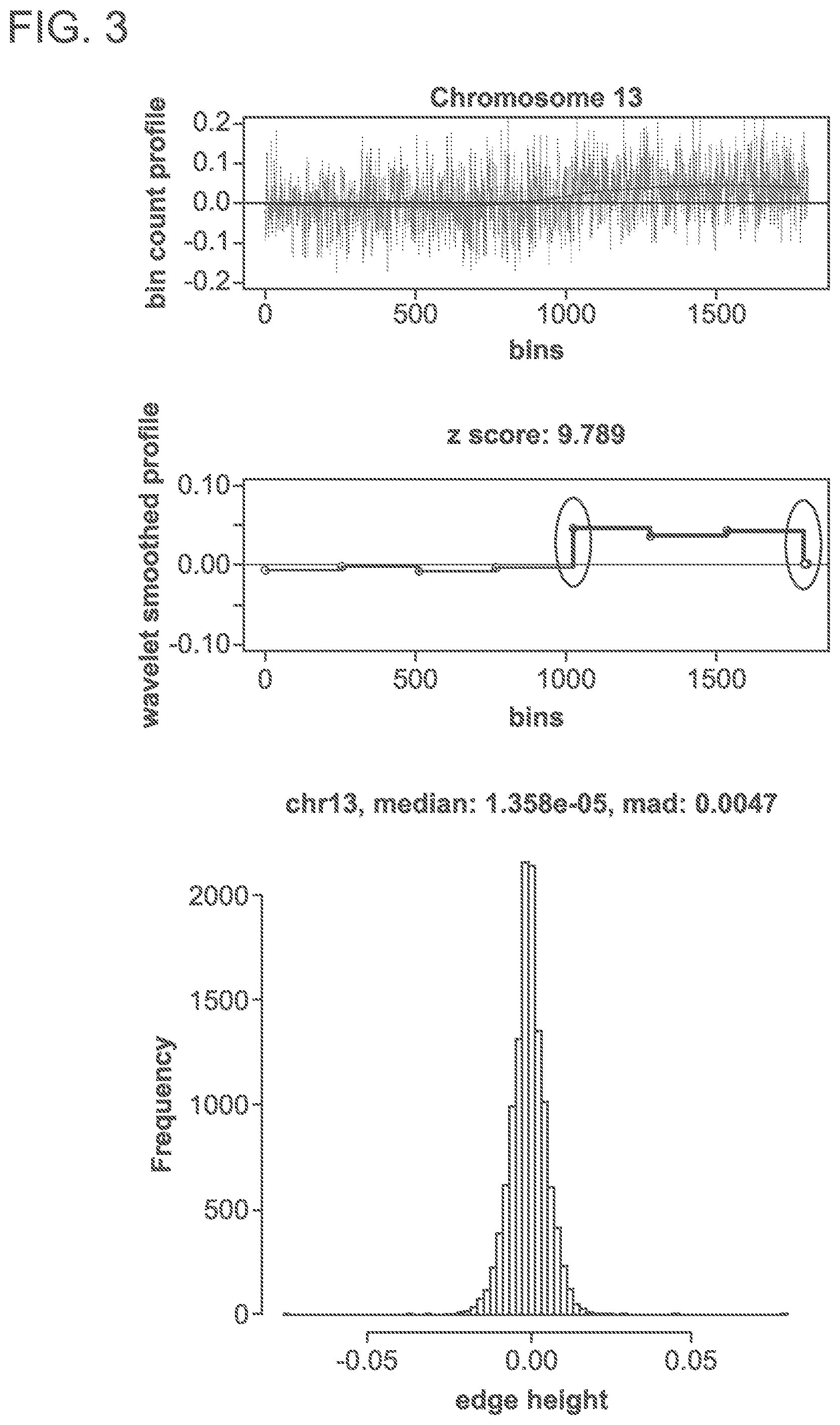 Patent US11783911 Figure 2 – Methods and processes for non-invasive assessment of genetic variations