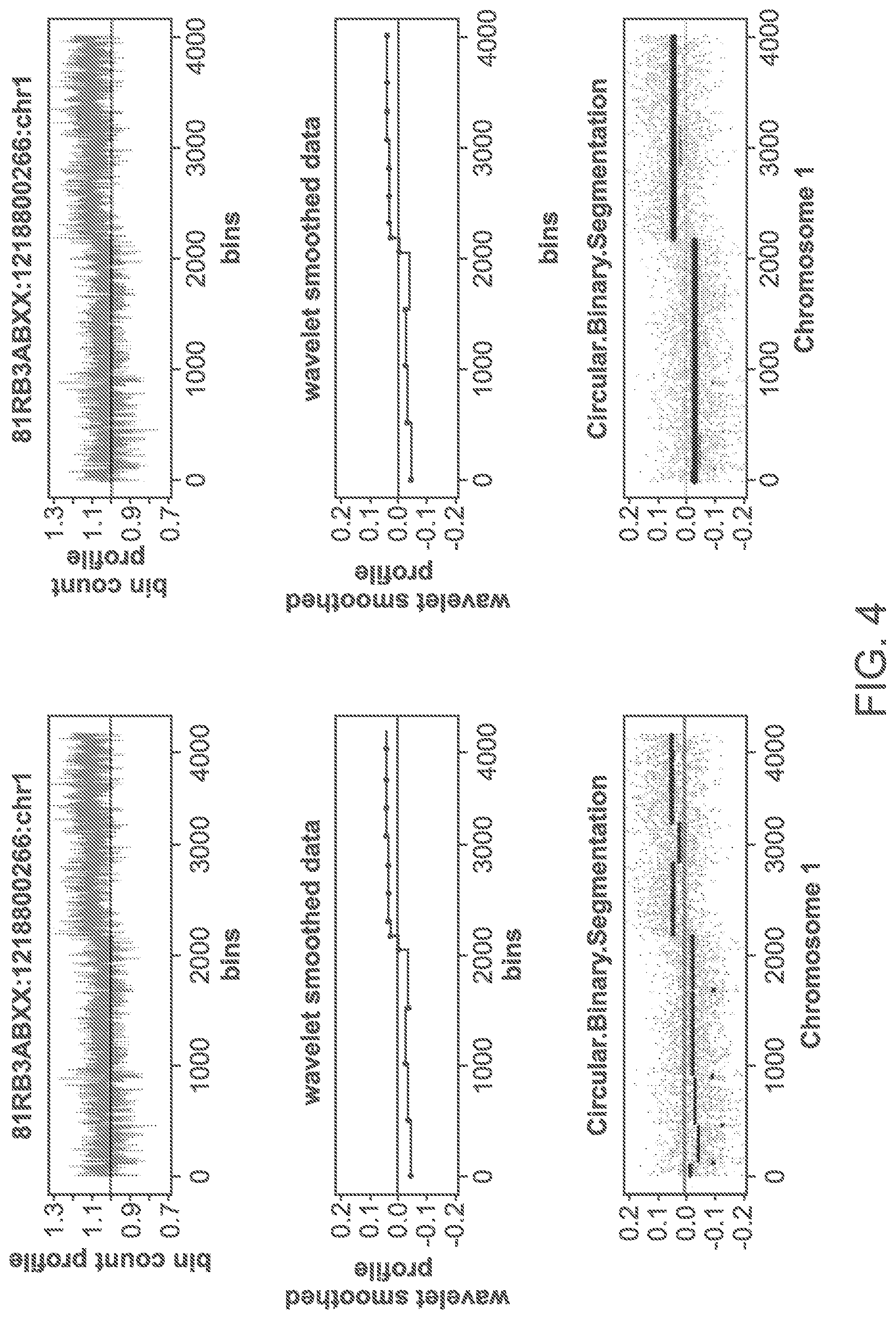 Patent US11783911 Figure 3 – Methods and processes for non-invasive assessment of genetic variations
