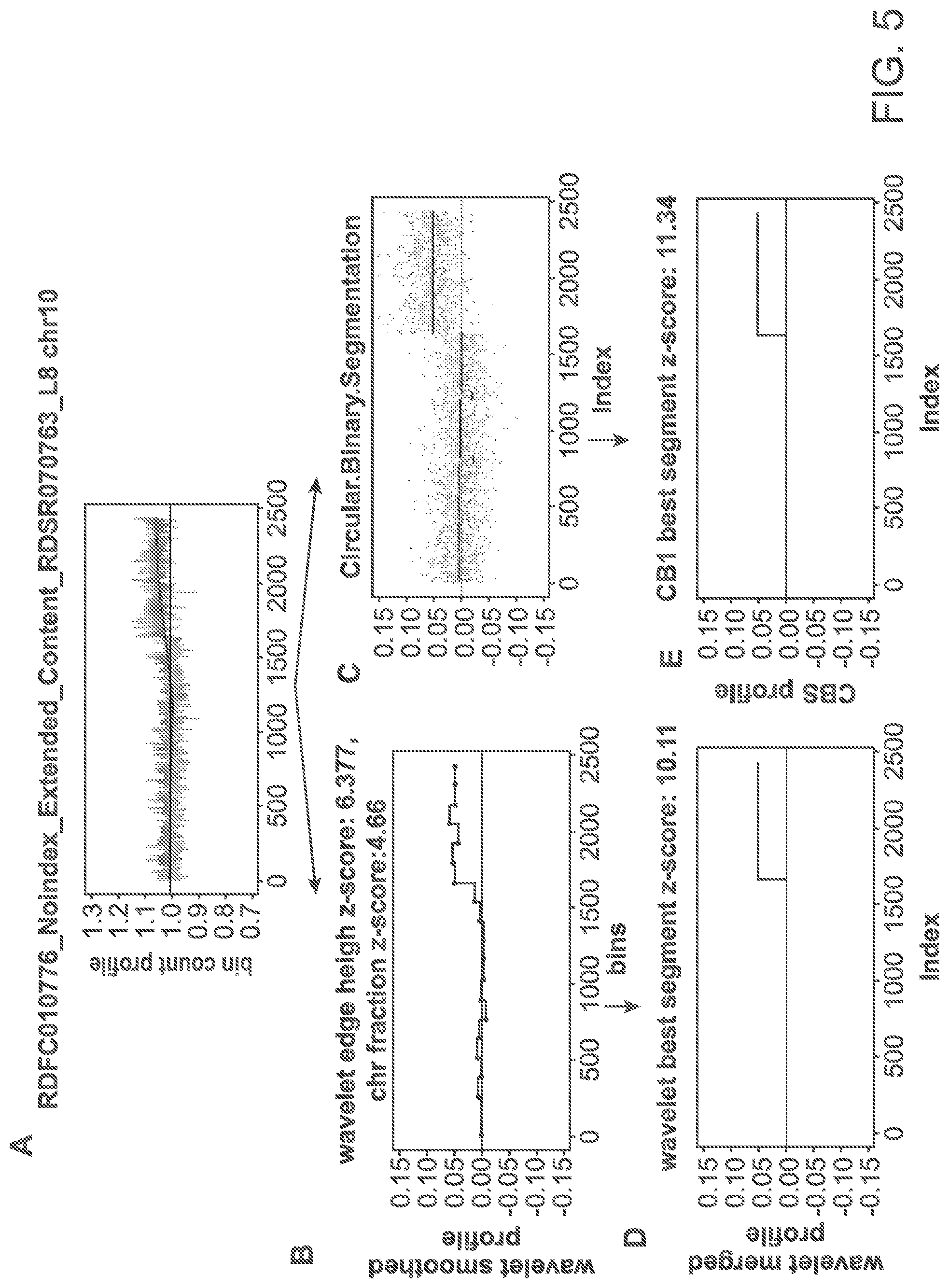 Patent US11783911 Figure 4 – Methods and processes for non-invasive assessment of genetic variations