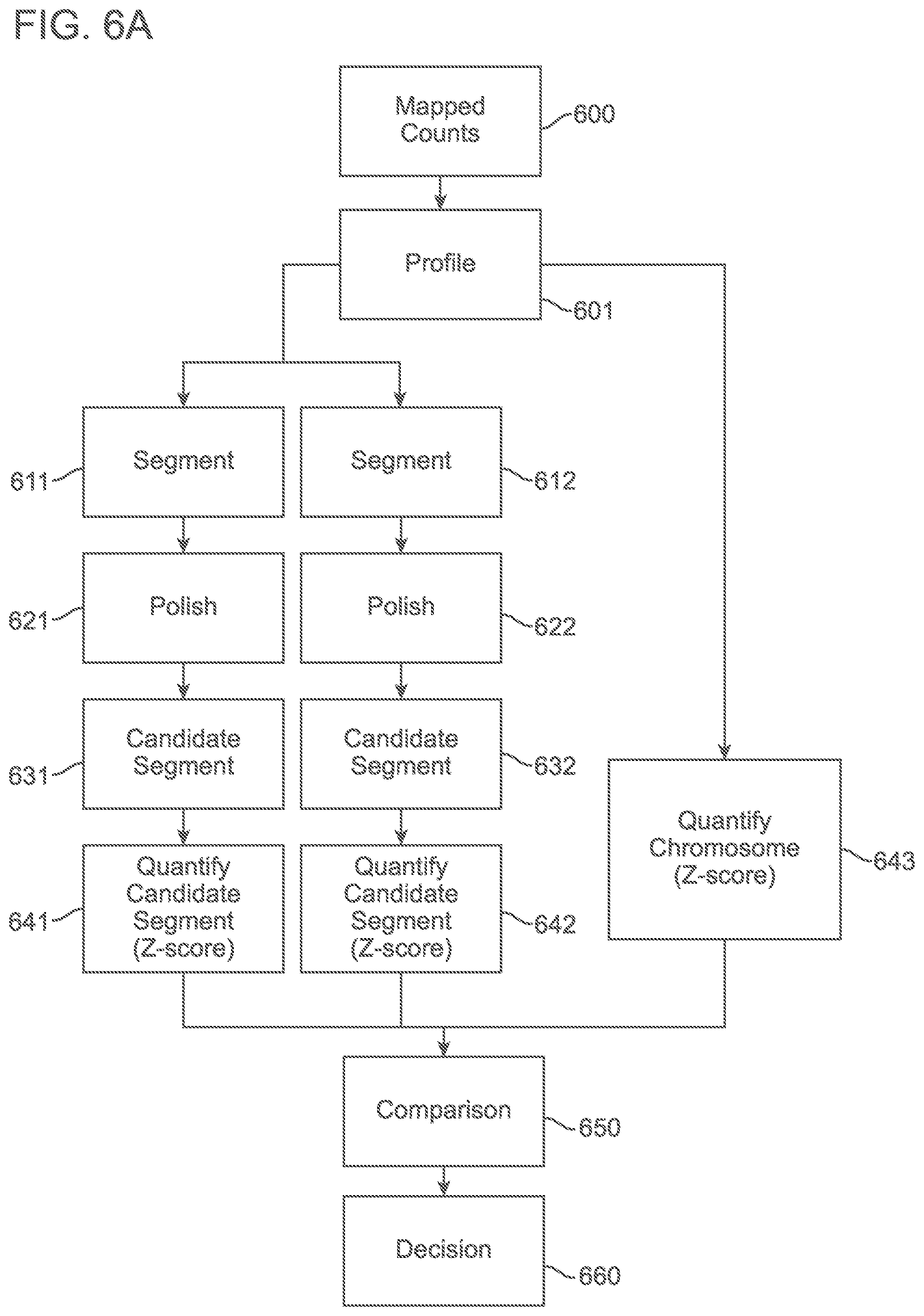 Patent US11783911 Figure 5 – Methods and processes for non-invasive assessment of genetic variations