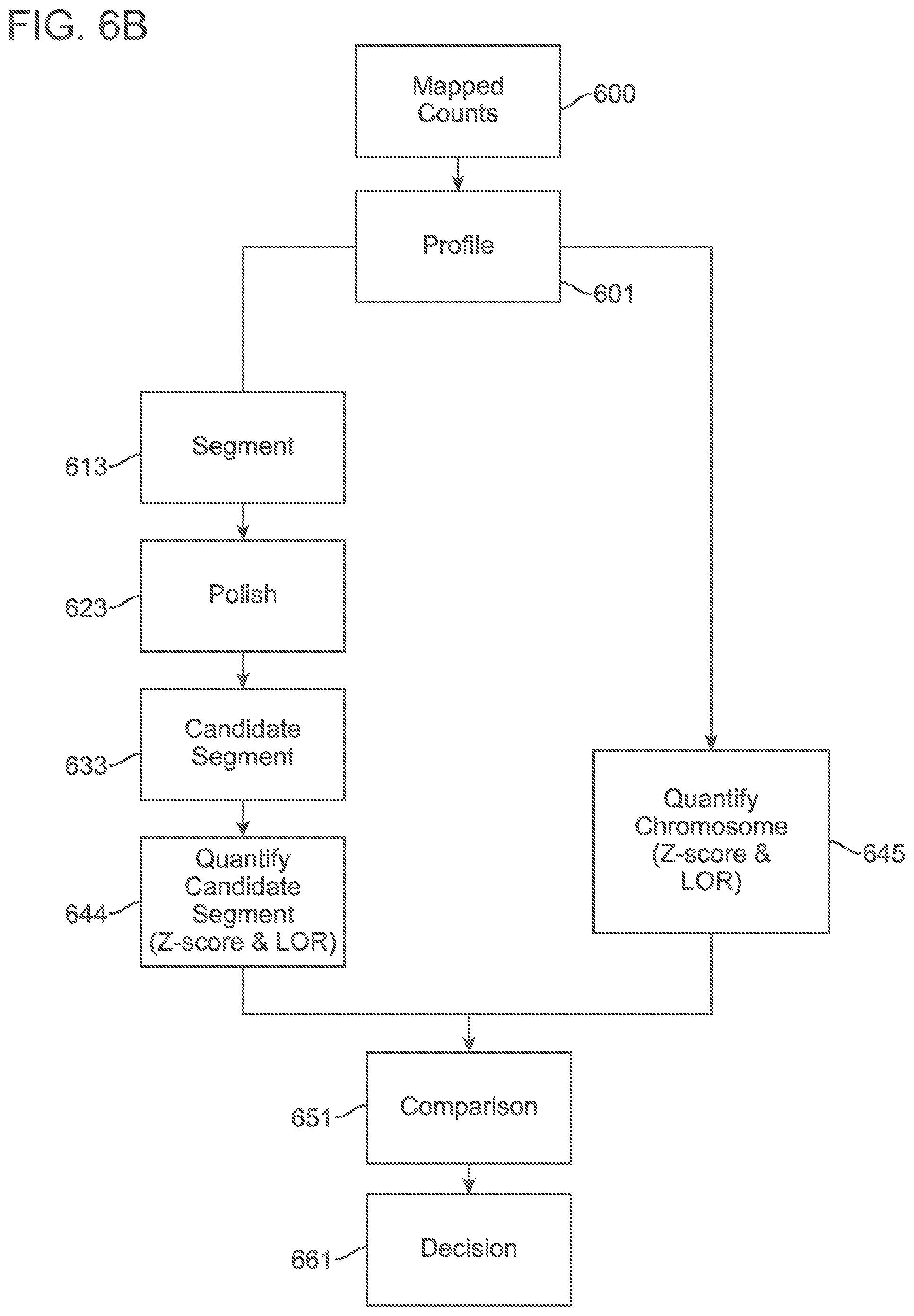 Patent US11783911 Figure 6 – Methods and processes for non-invasive assessment of genetic variations