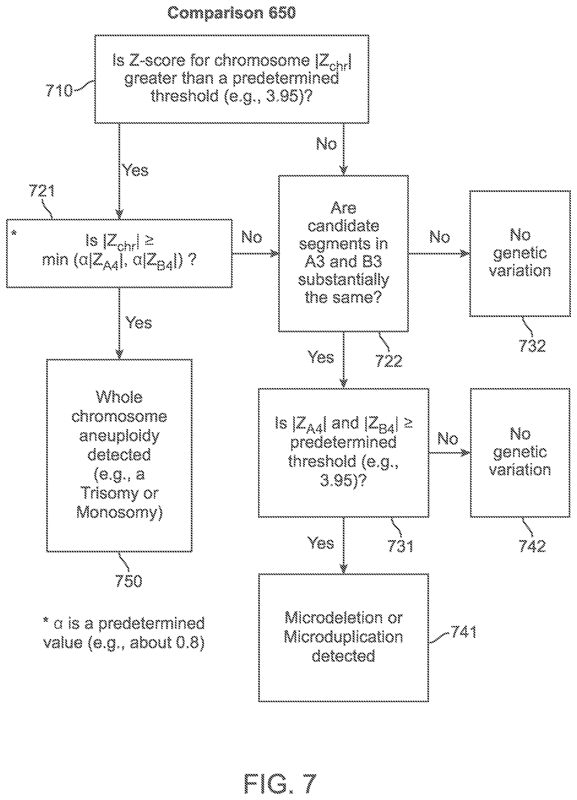 Patent US11783911 Figure 7 – Methods and processes for non-invasive assessment of genetic variations
