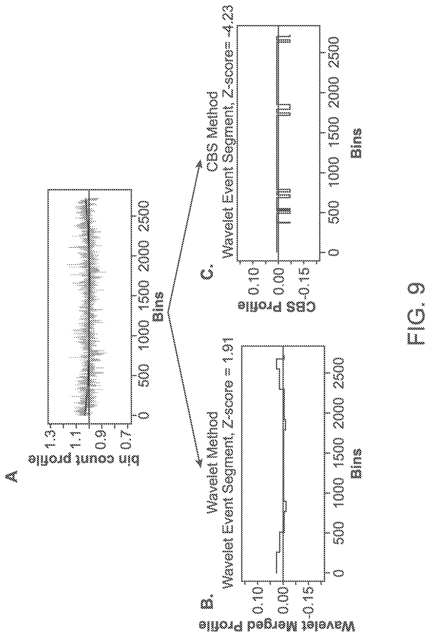 Patent US11783911 Figure 9 – Methods and processes for non-invasive assessment of genetic variations