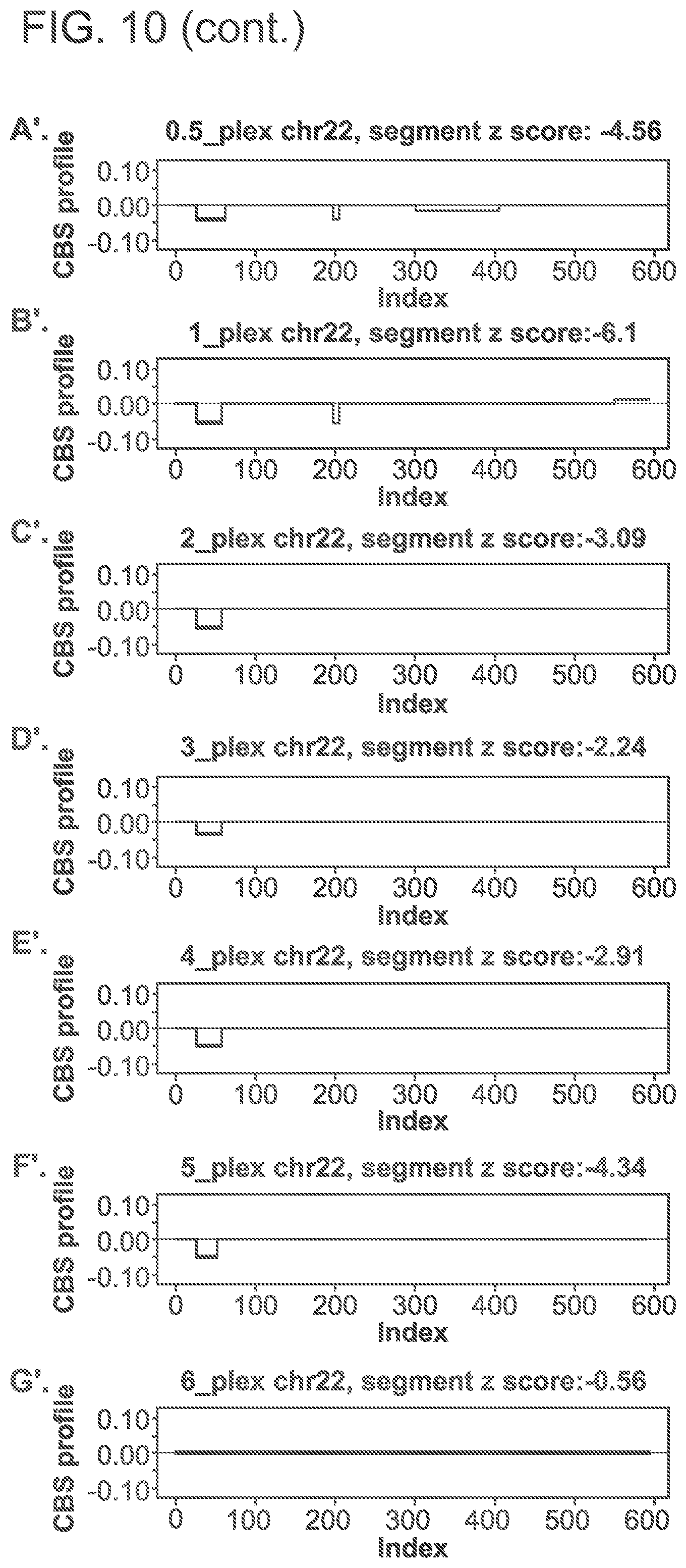 Patent US11783911 Figure 11 – Methods and processes for non-invasive assessment of genetic variations