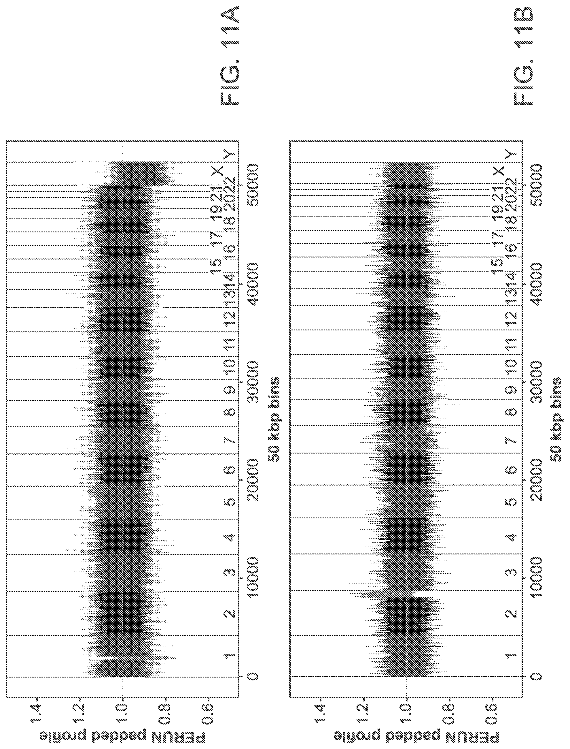 Patent US11783911 Figure 12 – Methods and processes for non-invasive assessment of genetic variations