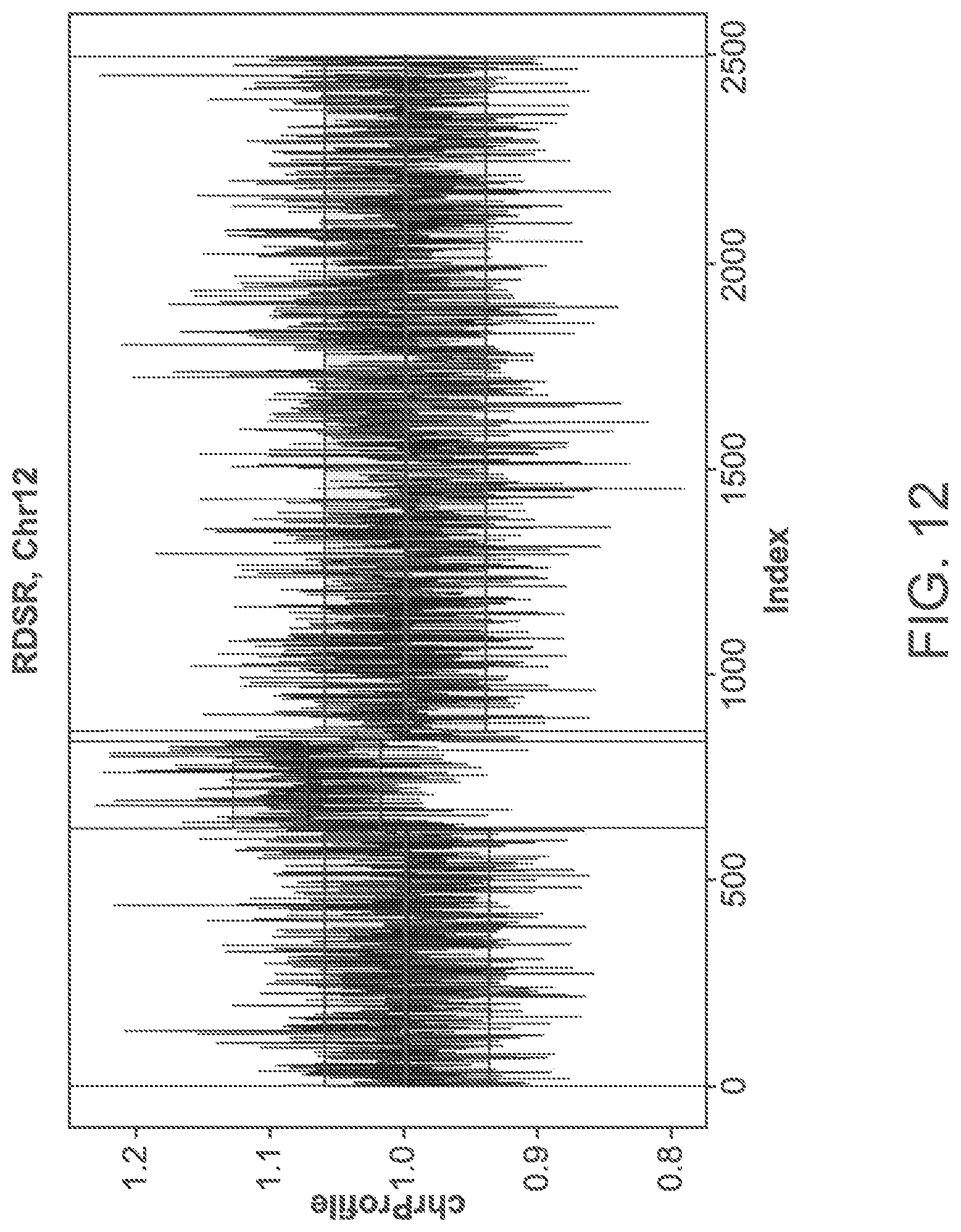 Patent US11783911 Figure 13 – Methods and processes for non-invasive assessment of genetic variations
