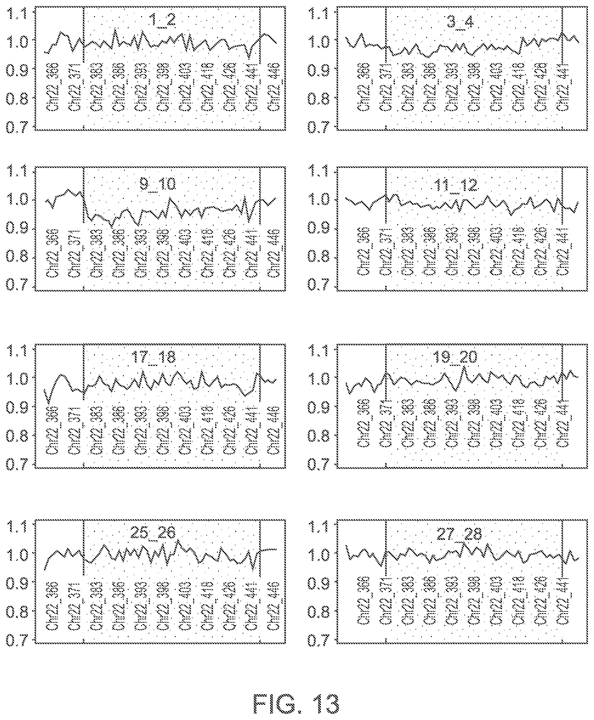 Patent US11783911 Figure 14 – Methods and processes for non-invasive assessment of genetic variations