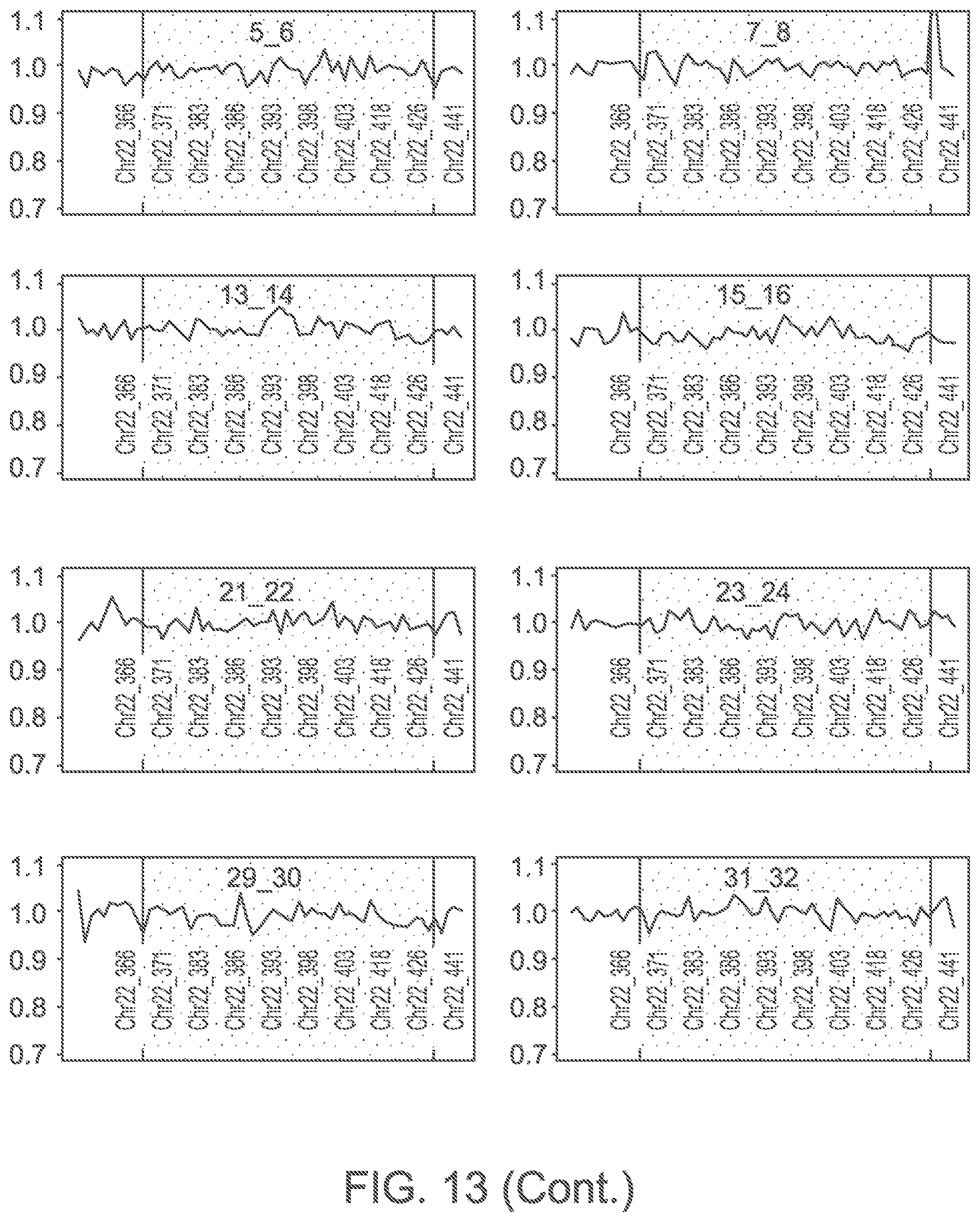 Patent US11783911 Figure 15 – Methods and processes for non-invasive assessment of genetic variations