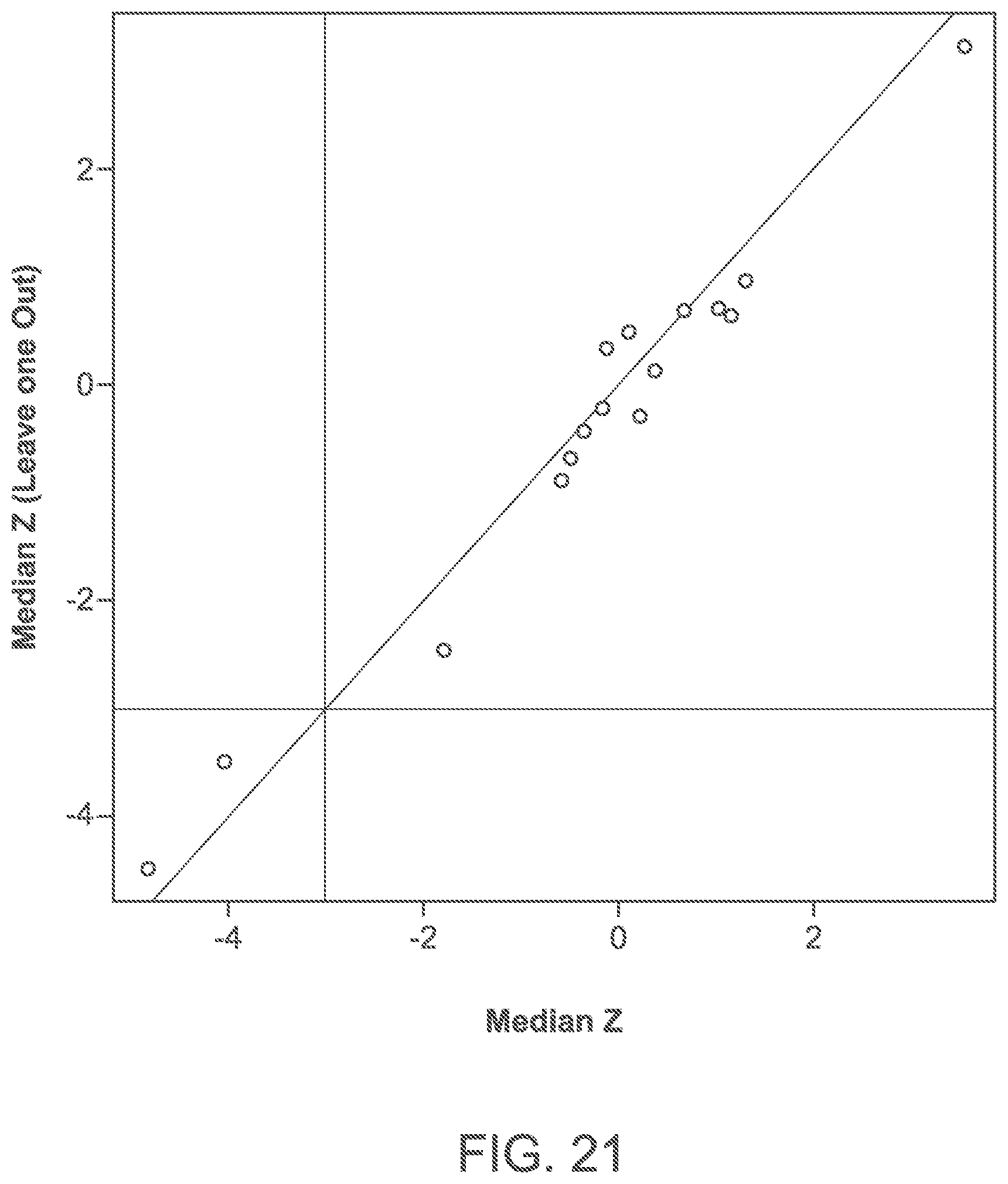 Patent US11783911 Figure 20 – Methods and processes for non-invasive assessment of genetic variations