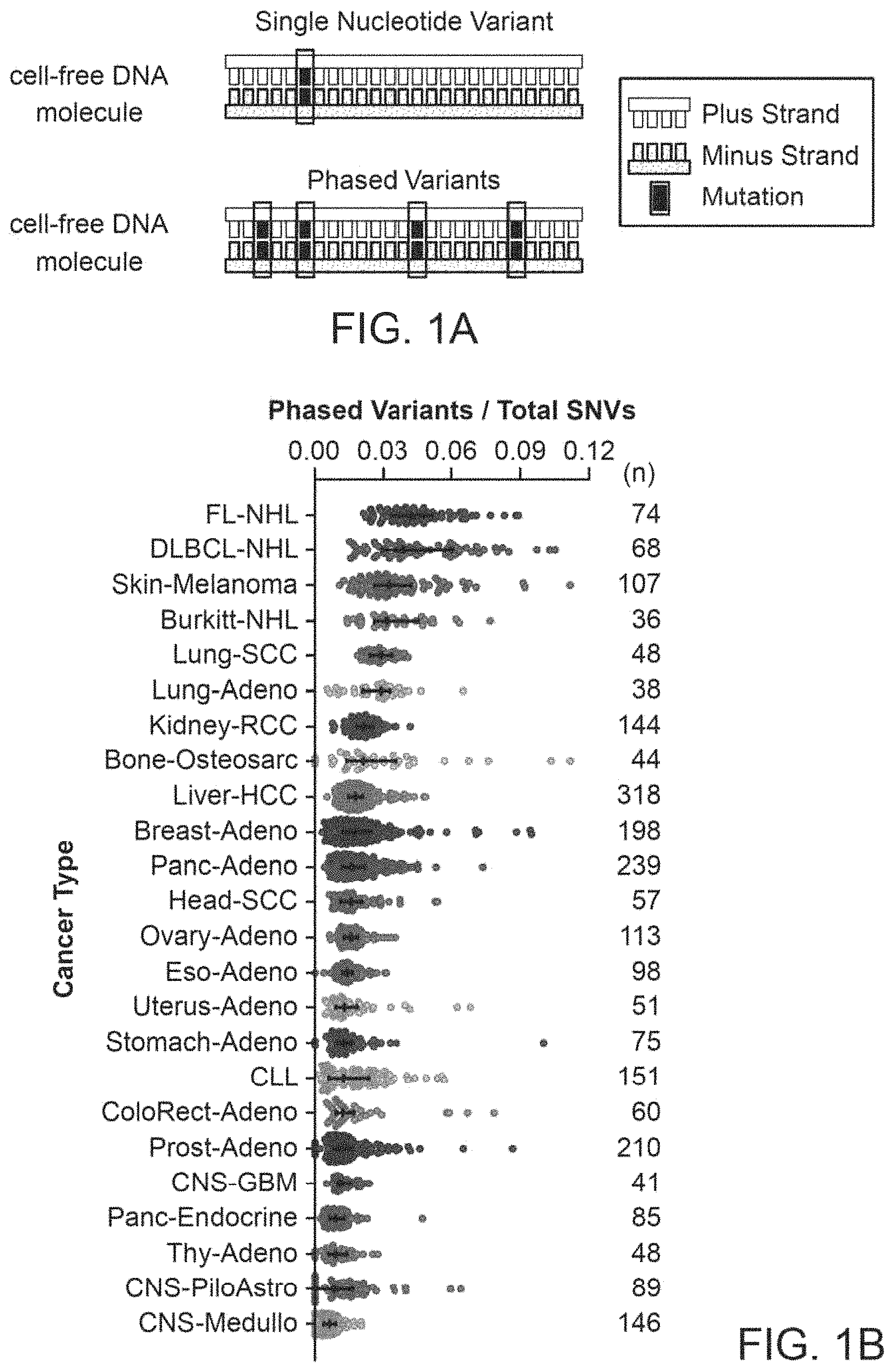 Patent US11783912 Figure 1 – Methods and systems for analyzing nucleic acid molecules