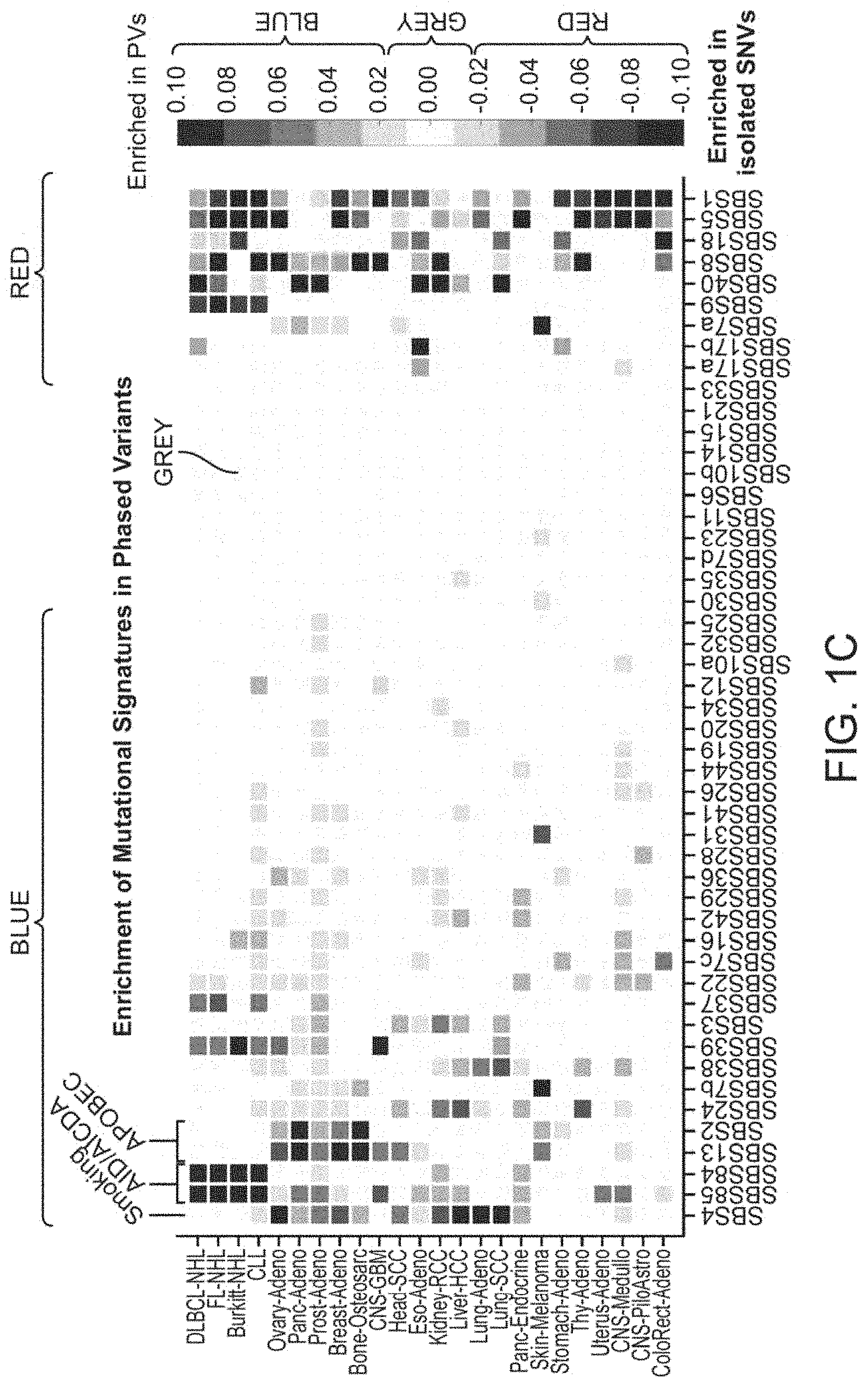 Patent US11783912 Figure 2 – Methods and systems for analyzing nucleic acid molecules