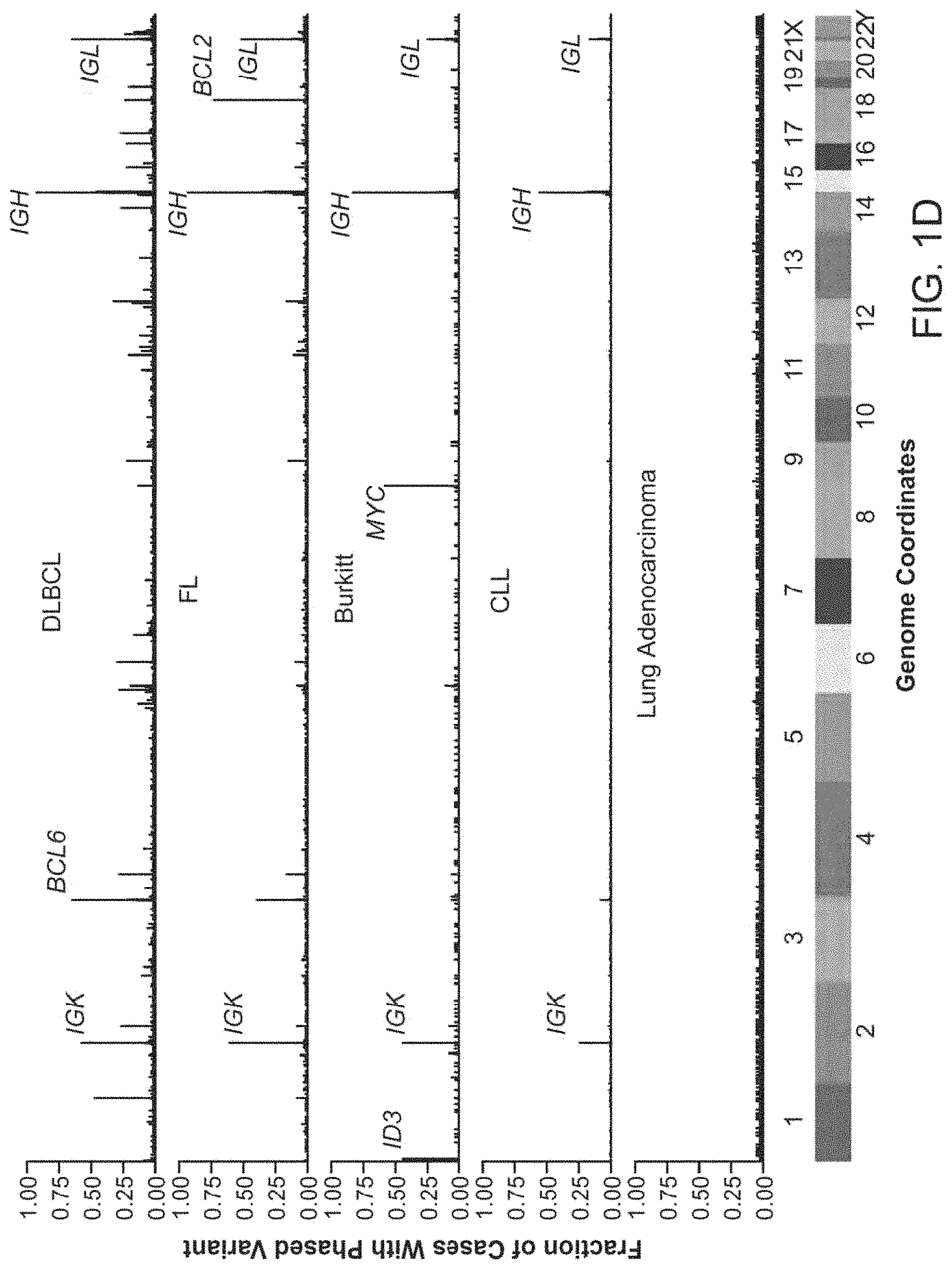 Patent US11783912 Figure 3 – Methods and systems for analyzing nucleic acid molecules