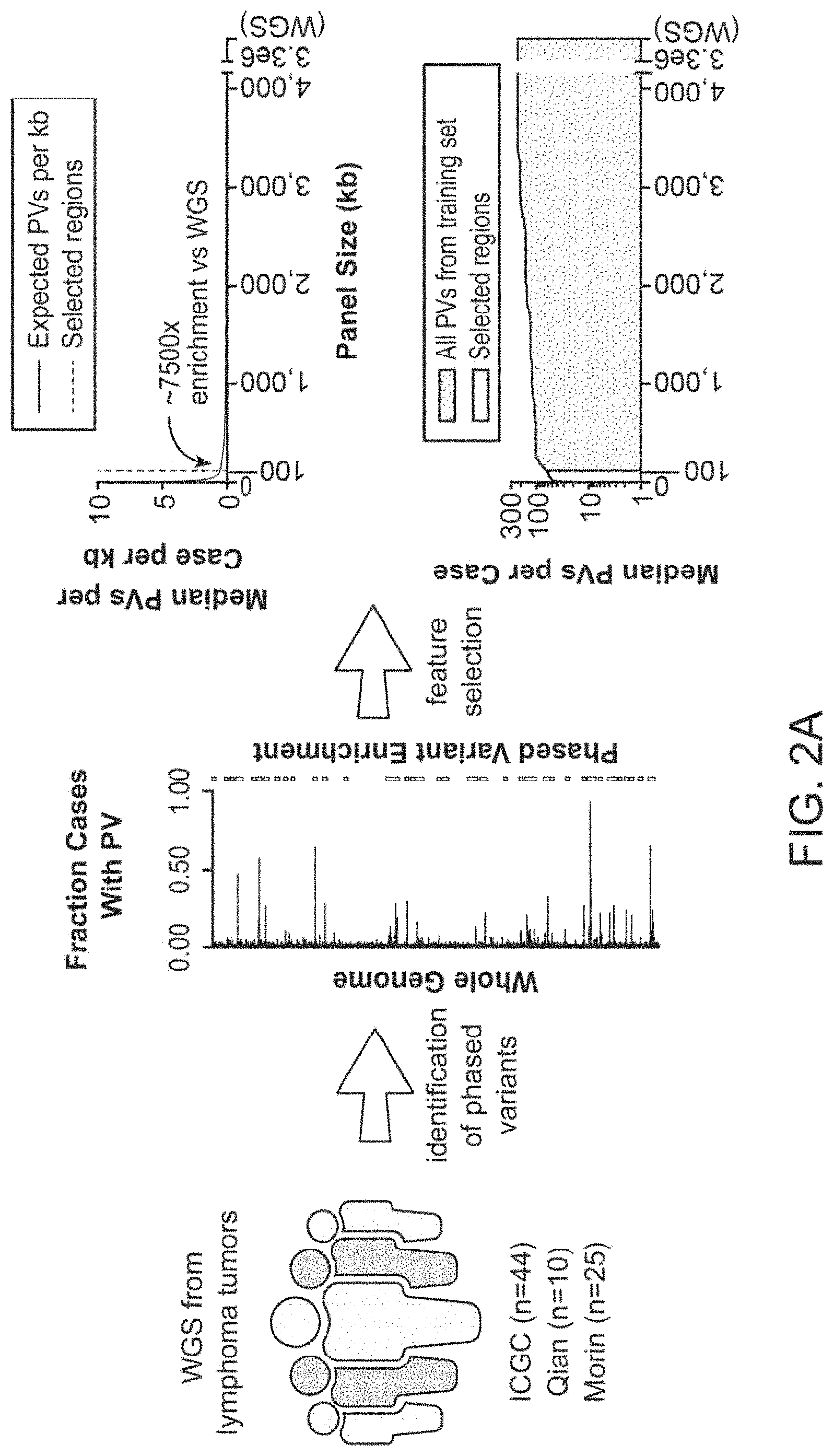 Patent US11783912 Figure 5 – Methods and systems for analyzing nucleic acid molecules