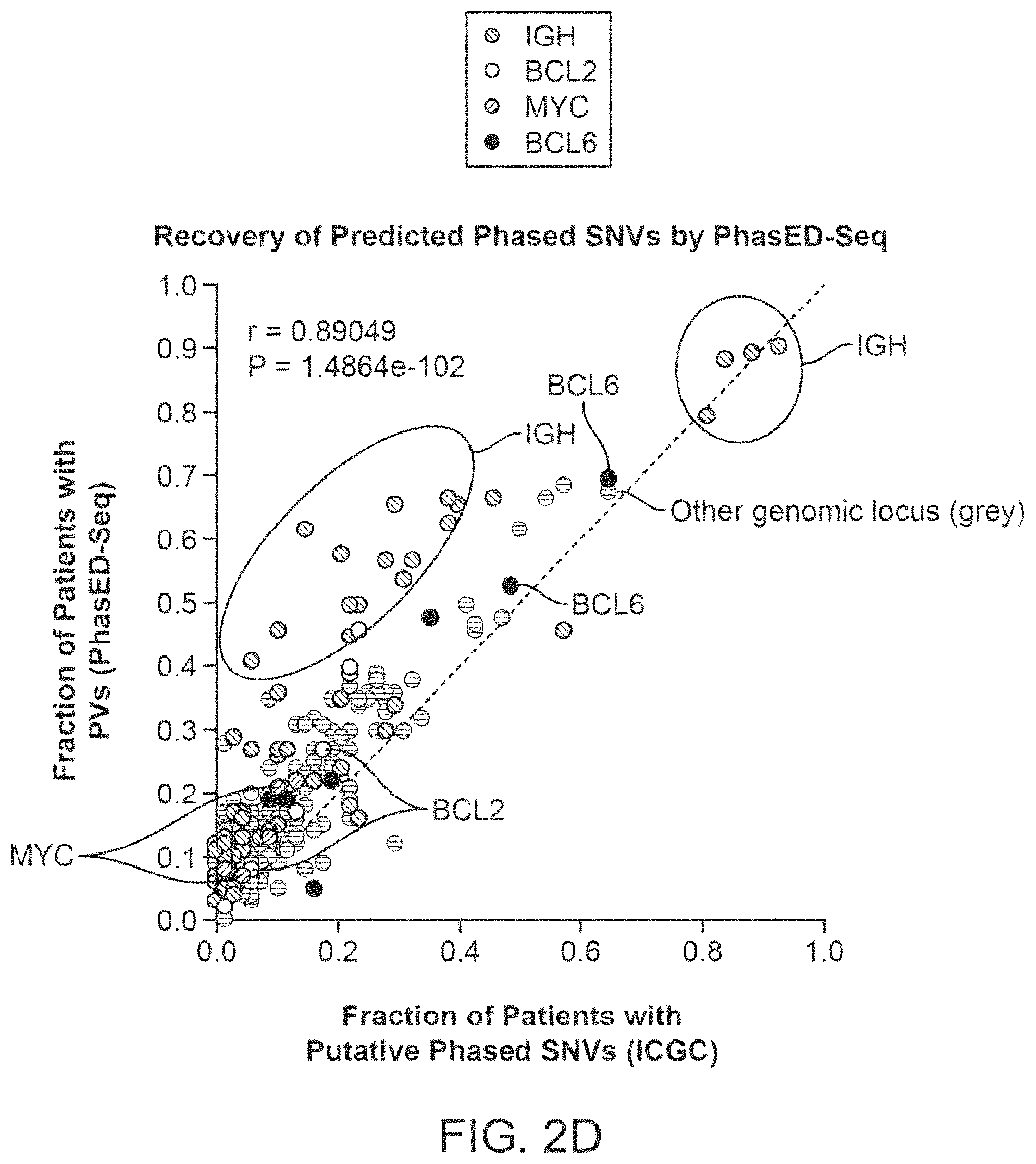 Patent US11783912 Figure 7 – Methods and systems for analyzing nucleic acid molecules