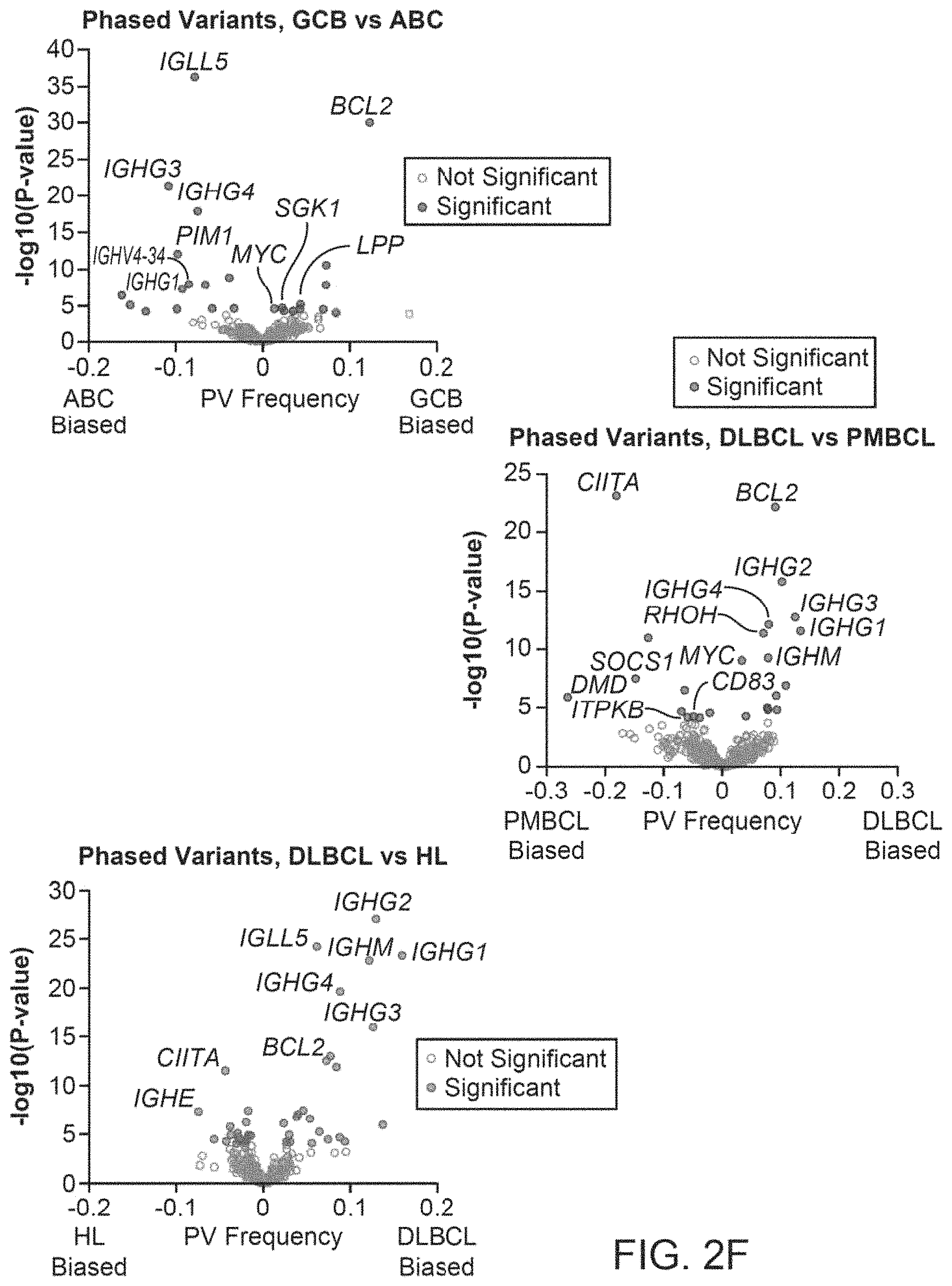 Patent US11783912 Figure 9 – Methods and systems for analyzing nucleic acid molecules