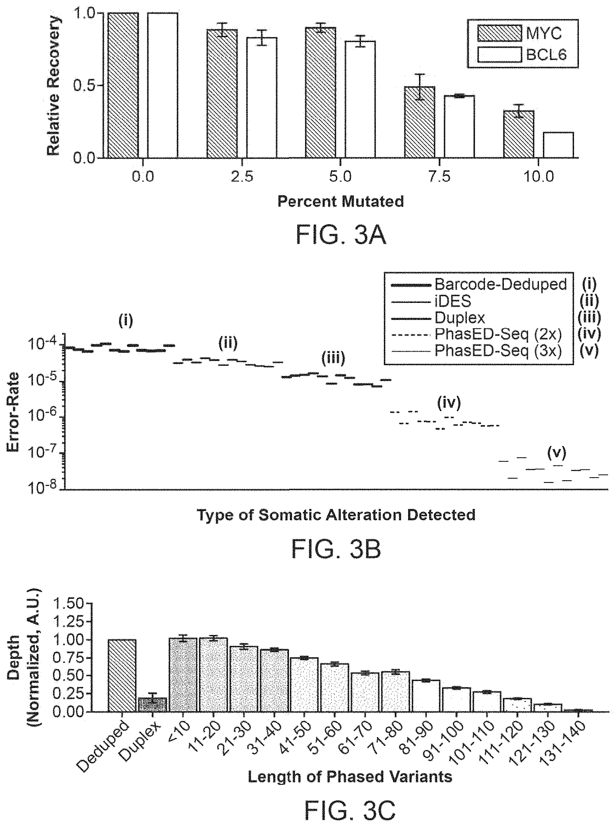 Patent US11783912 Figure 10 – Methods and systems for analyzing nucleic acid molecules