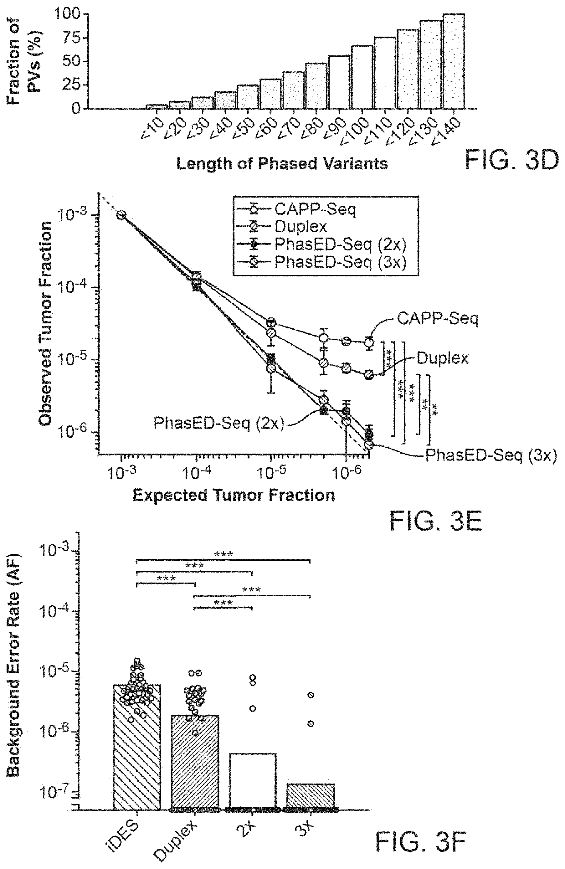 Patent US11783912 Figure 11 – Methods and systems for analyzing nucleic acid molecules