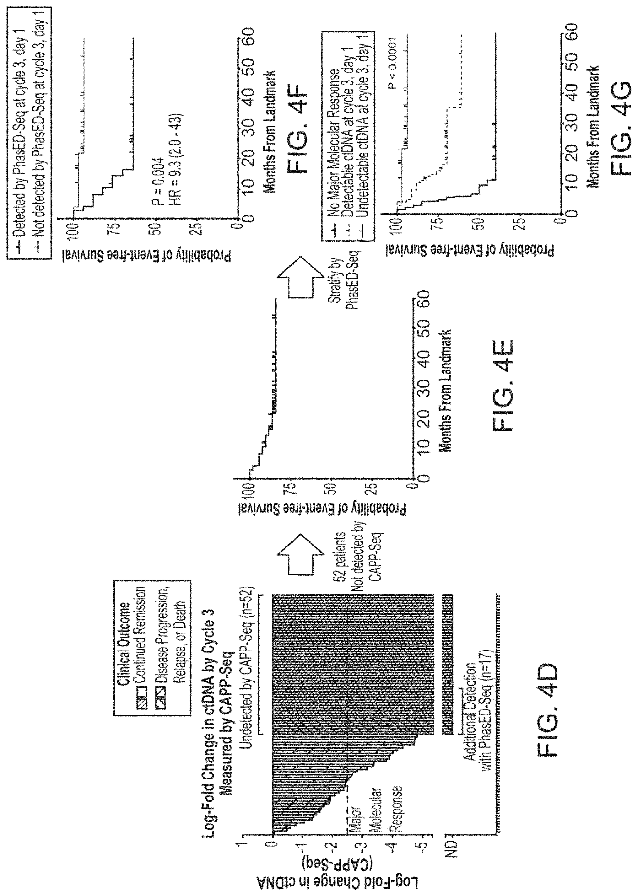 Patent US11783912 Figure 14 – Methods and systems for analyzing nucleic acid molecules
