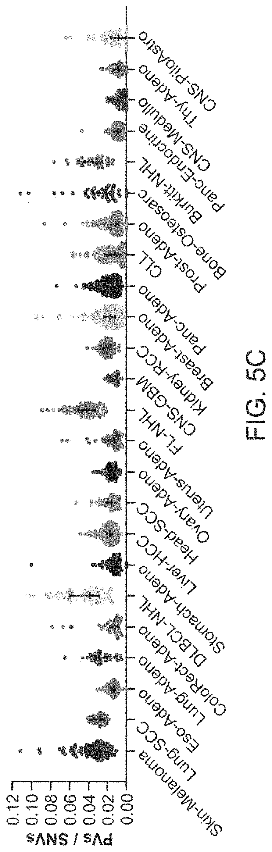 Patent US11783912 Figure 16 – Methods and systems for analyzing nucleic acid molecules