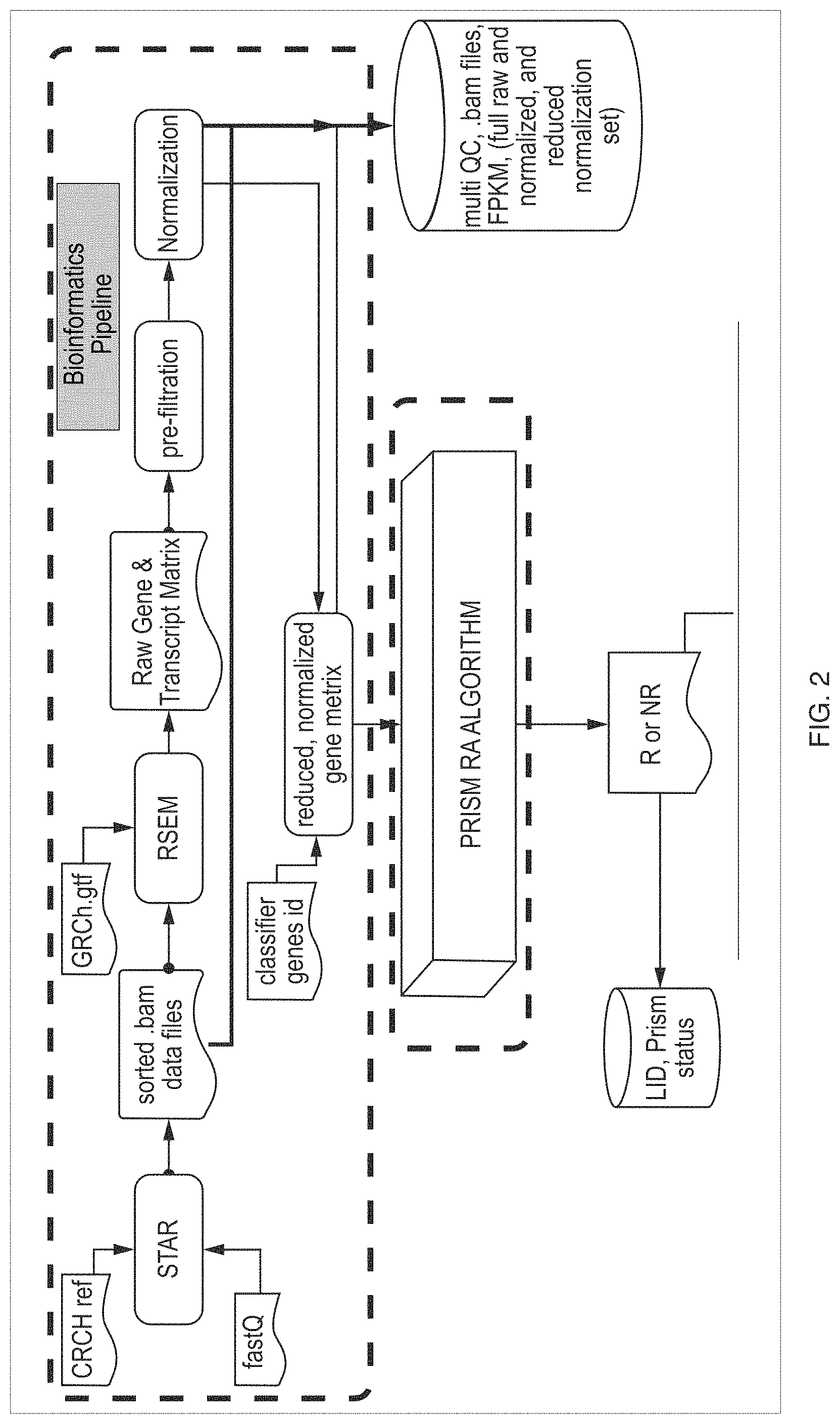 Patent US11783913 Figure 2 – Methods of treating a subject suffering from rheumatoid arthritis with alternative to anti-TNF therapy based in part on a trained machine learning classifier