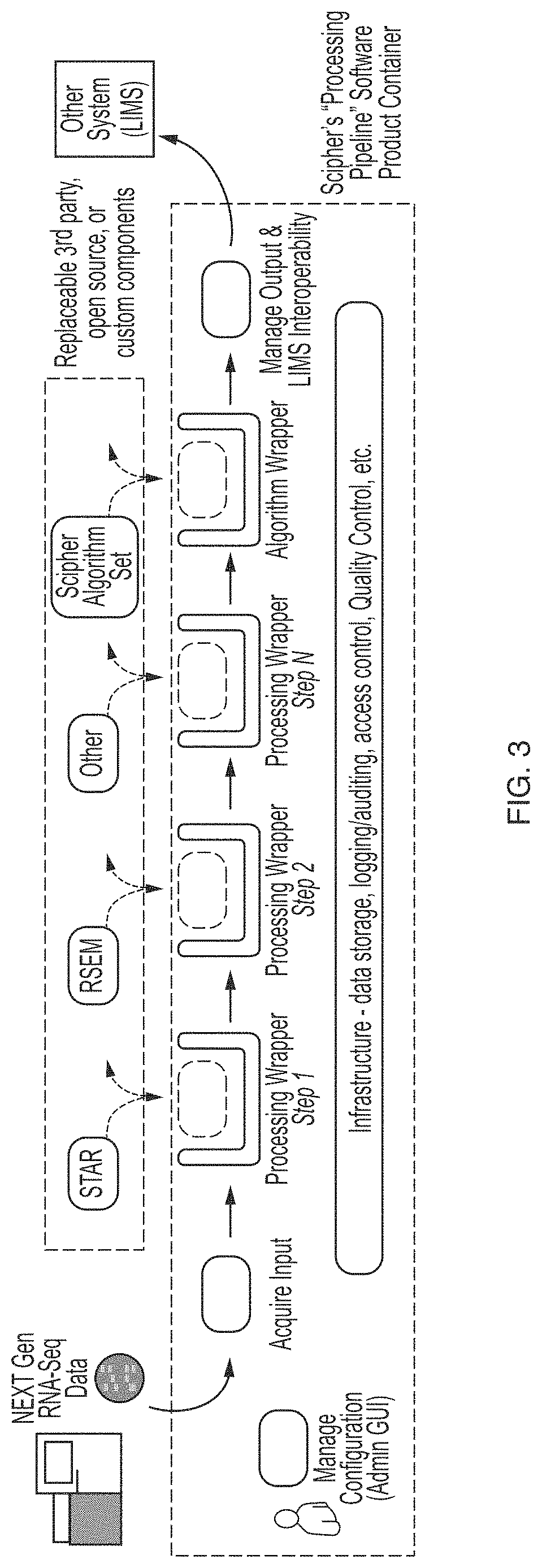 Patent US11783913 Figure 3 – Methods of treating a subject suffering from rheumatoid arthritis with alternative to anti-TNF therapy based in part on a trained machine learning classifier