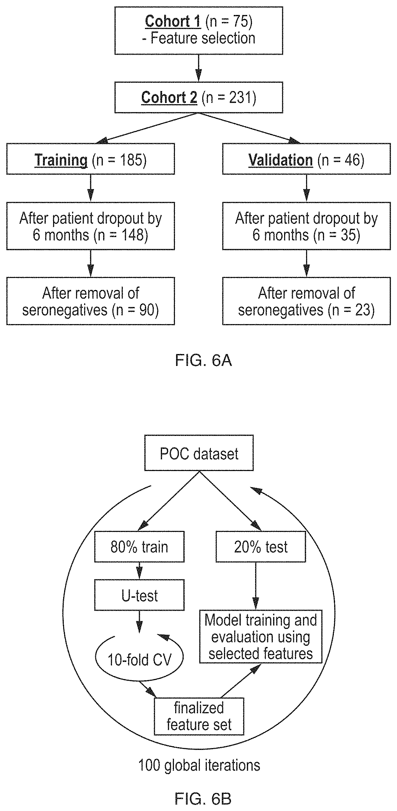Patent US11783913 Figure 6 – Methods of treating a subject suffering from rheumatoid arthritis with alternative to anti-TNF therapy based in part on a trained machine learning classifier