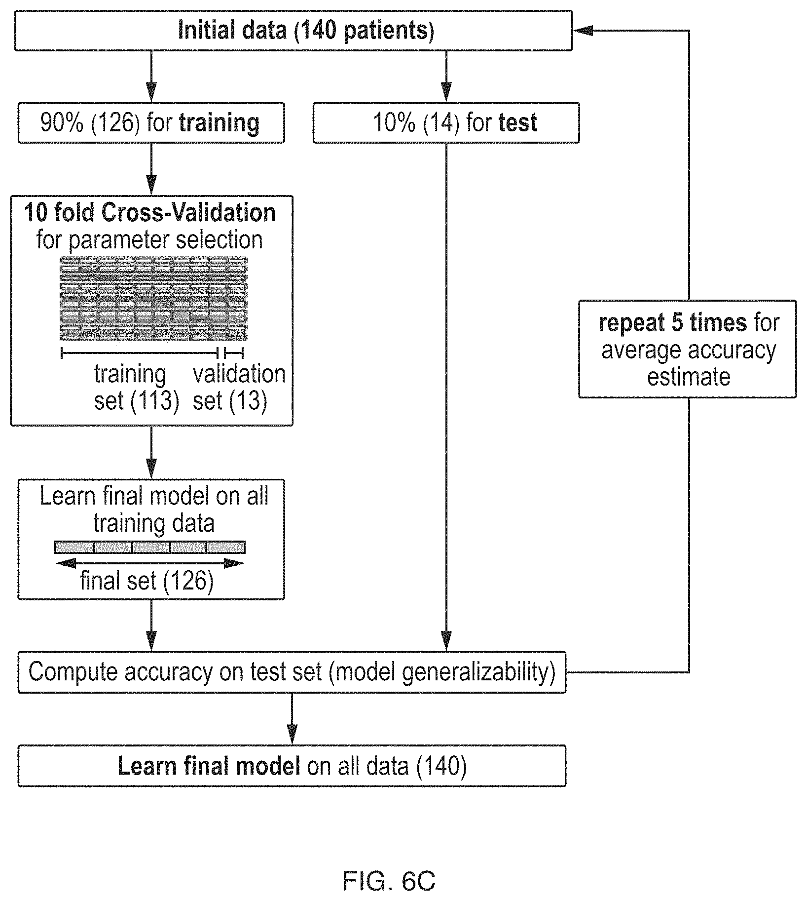 Patent US11783913 Figure 7 – Methods of treating a subject suffering from rheumatoid arthritis with alternative to anti-TNF therapy based in part on a trained machine learning classifier