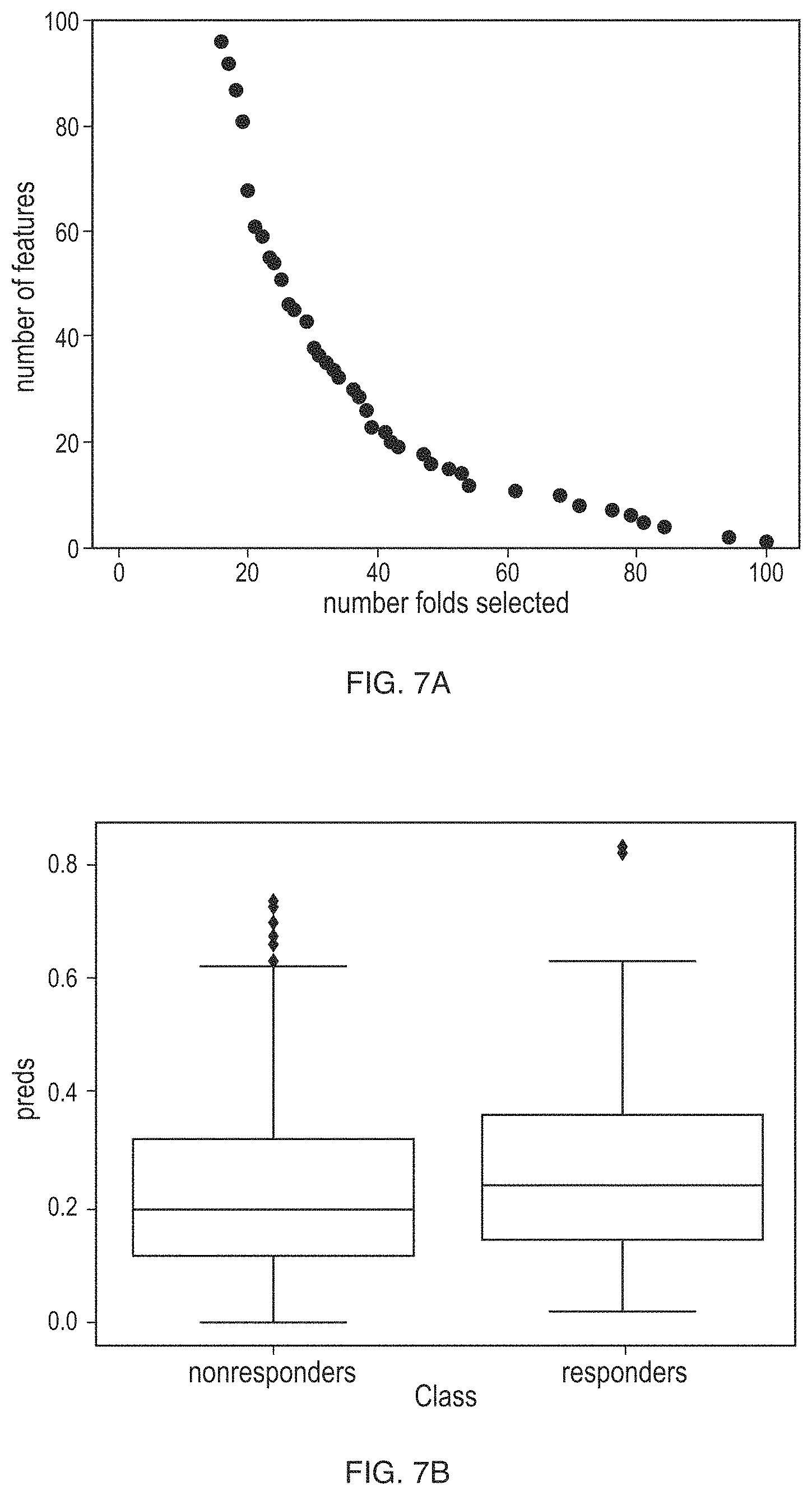 Patent US11783913 Figure 8 – Methods of treating a subject suffering from rheumatoid arthritis with alternative to anti-TNF therapy based in part on a trained machine learning classifier