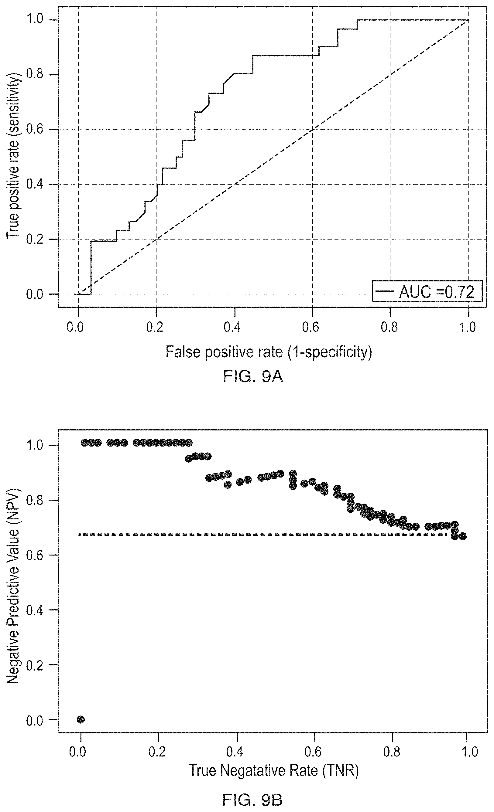 Patent US11783913 Figure 11 – Methods of treating a subject suffering from rheumatoid arthritis with alternative to anti-TNF therapy based in part on a trained machine learning classifier