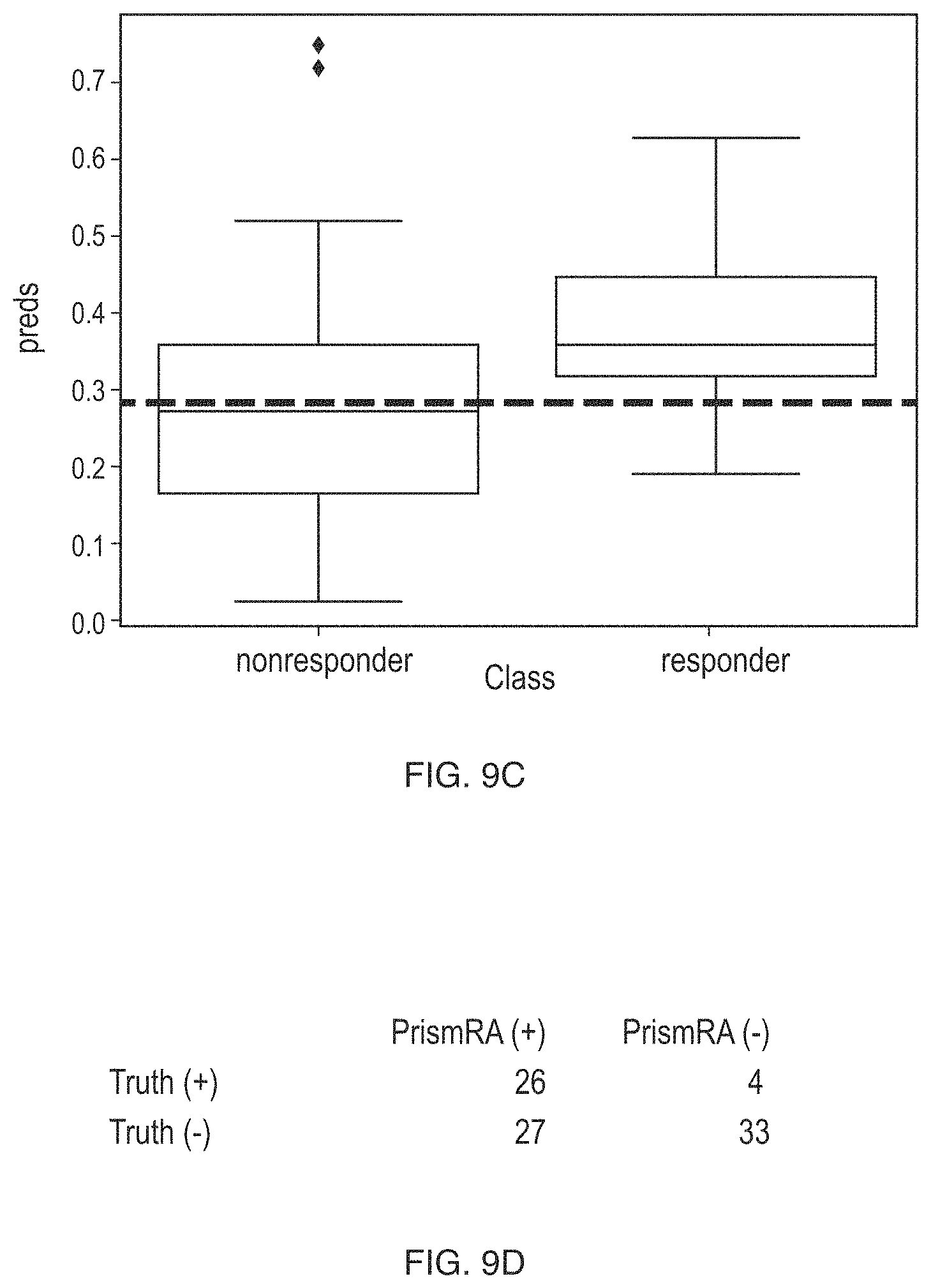 Patent US11783913 Figure 12 – Methods of treating a subject suffering from rheumatoid arthritis with alternative to anti-TNF therapy based in part on a trained machine learning classifier