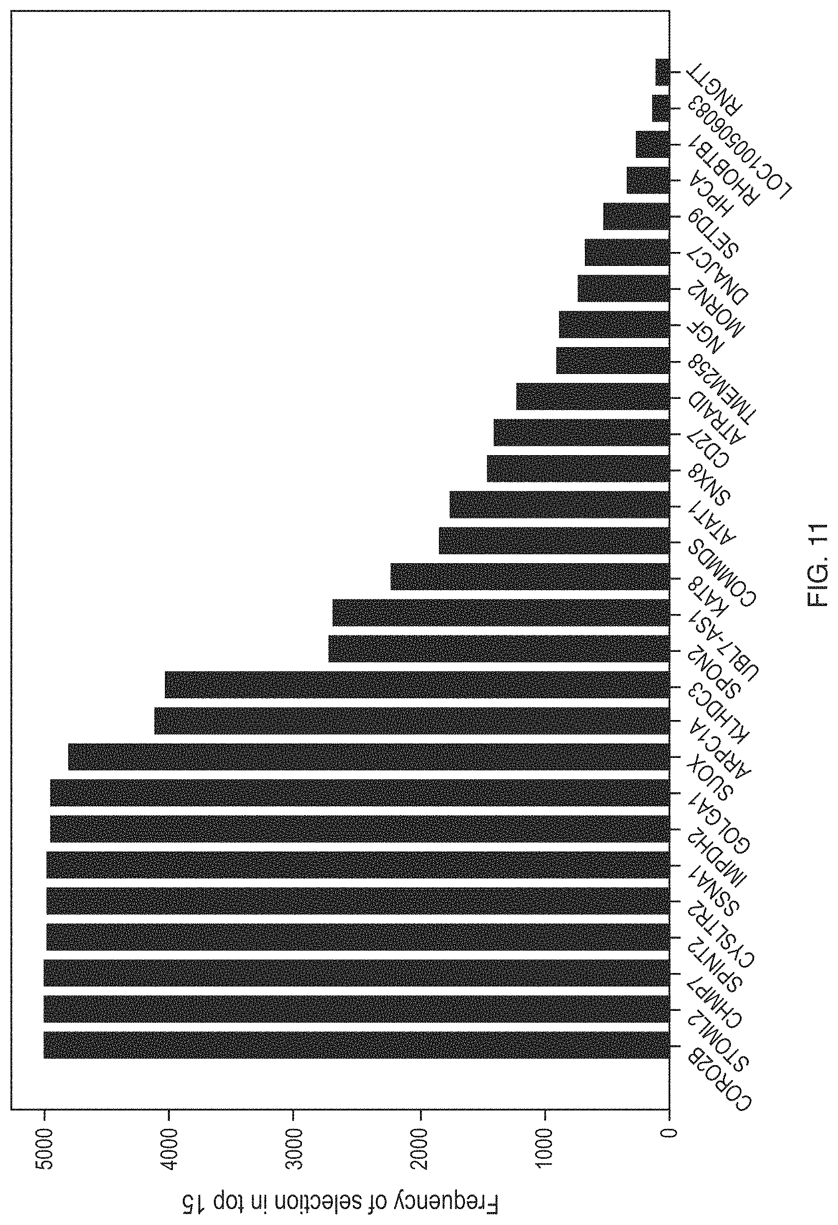 Patent US11783913 Figure 14 – Methods of treating a subject suffering from rheumatoid arthritis with alternative to anti-TNF therapy based in part on a trained machine learning classifier