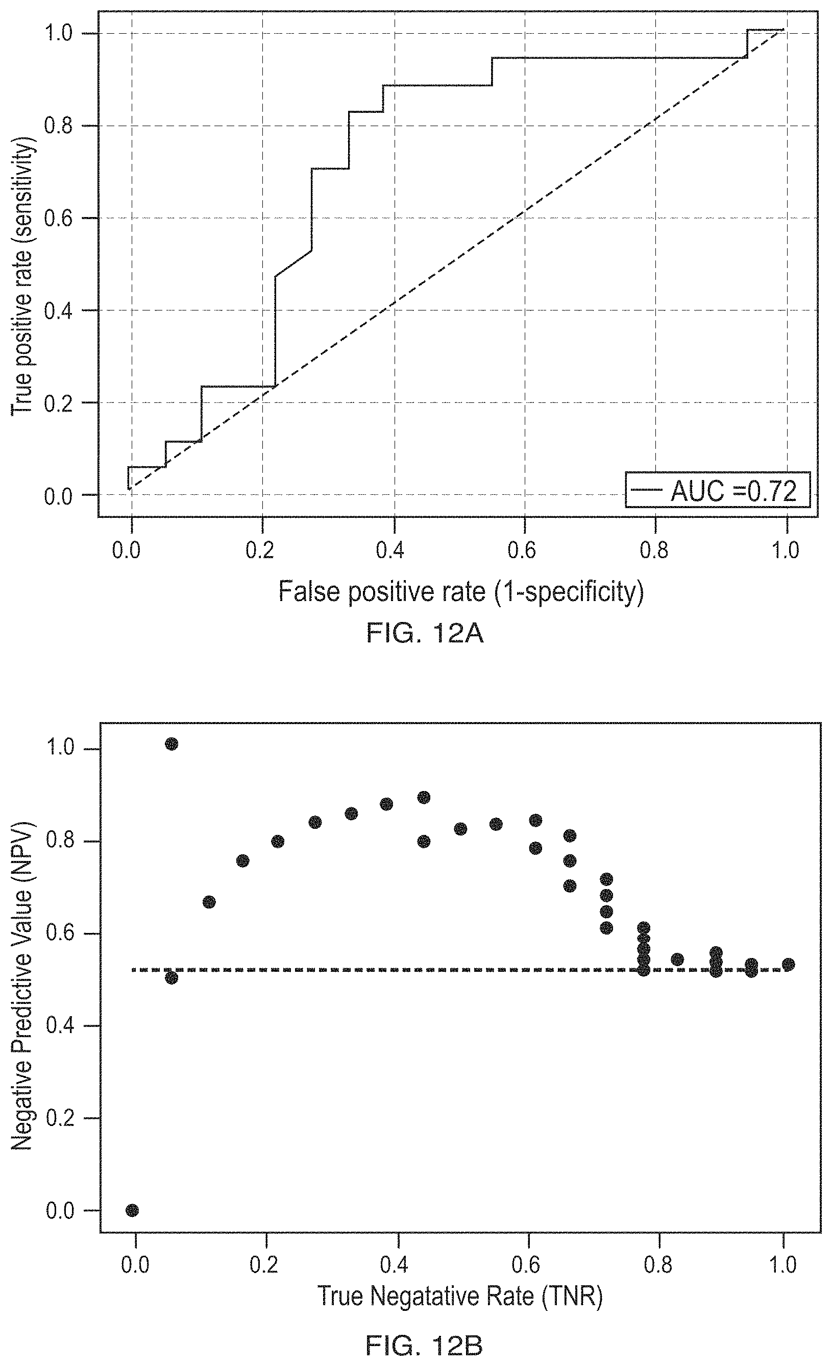 Patent US11783913 Figure 15 – Methods of treating a subject suffering from rheumatoid arthritis with alternative to anti-TNF therapy based in part on a trained machine learning classifier