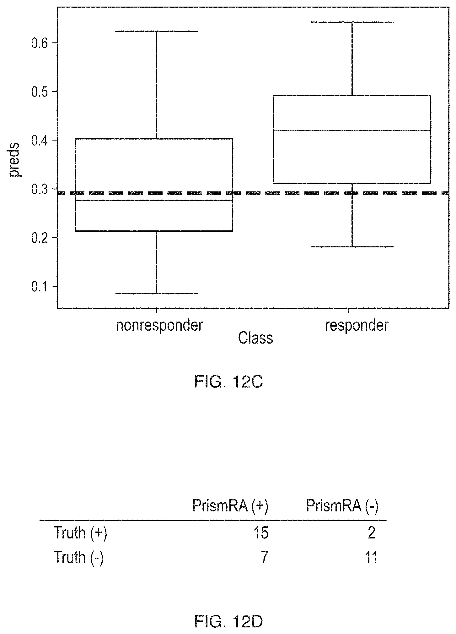 Patent US11783913 Figure 16 – Methods of treating a subject suffering from rheumatoid arthritis with alternative to anti-TNF therapy based in part on a trained machine learning classifier