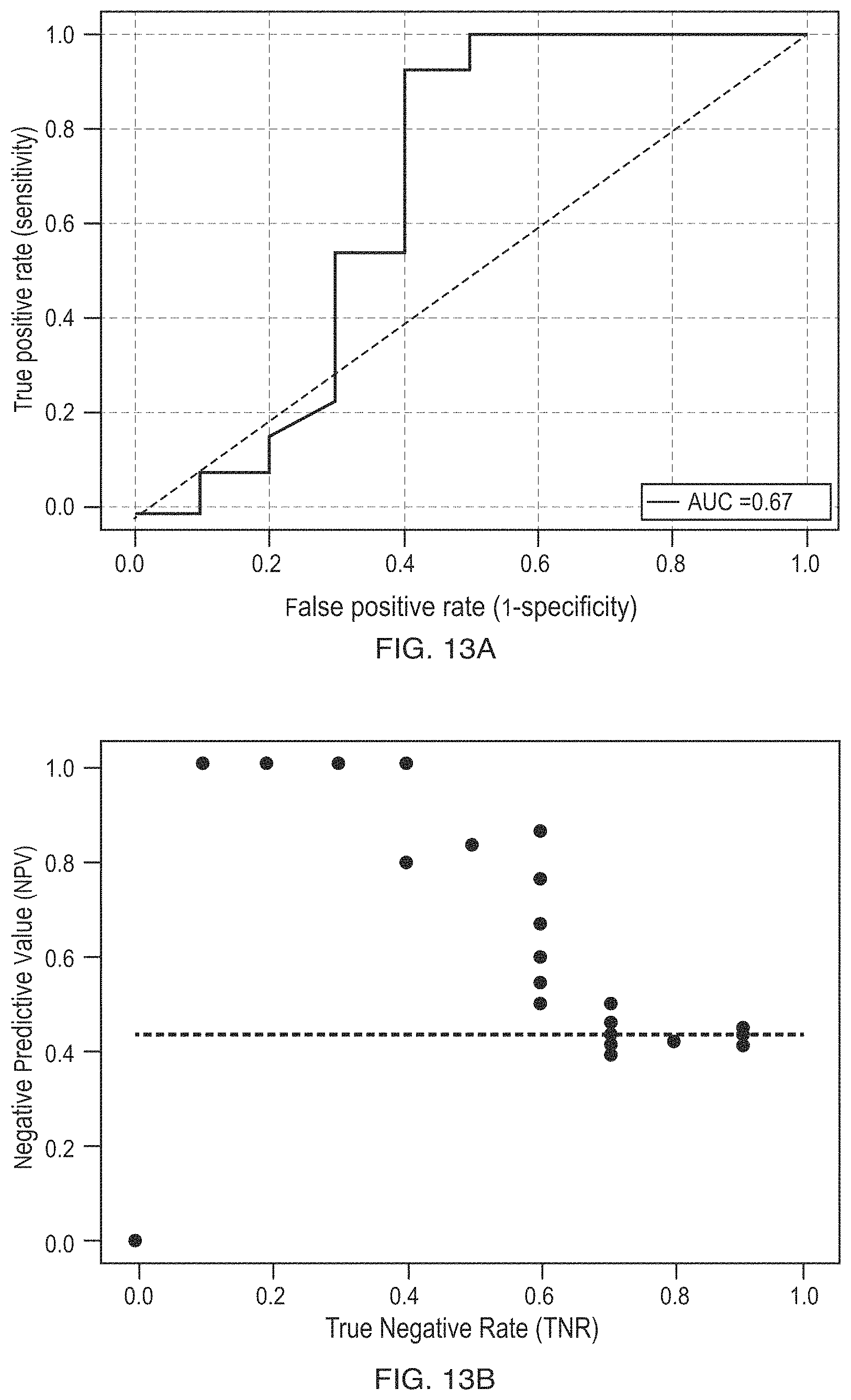 Patent US11783913 Figure 17 – Methods of treating a subject suffering from rheumatoid arthritis with alternative to anti-TNF therapy based in part on a trained machine learning classifier