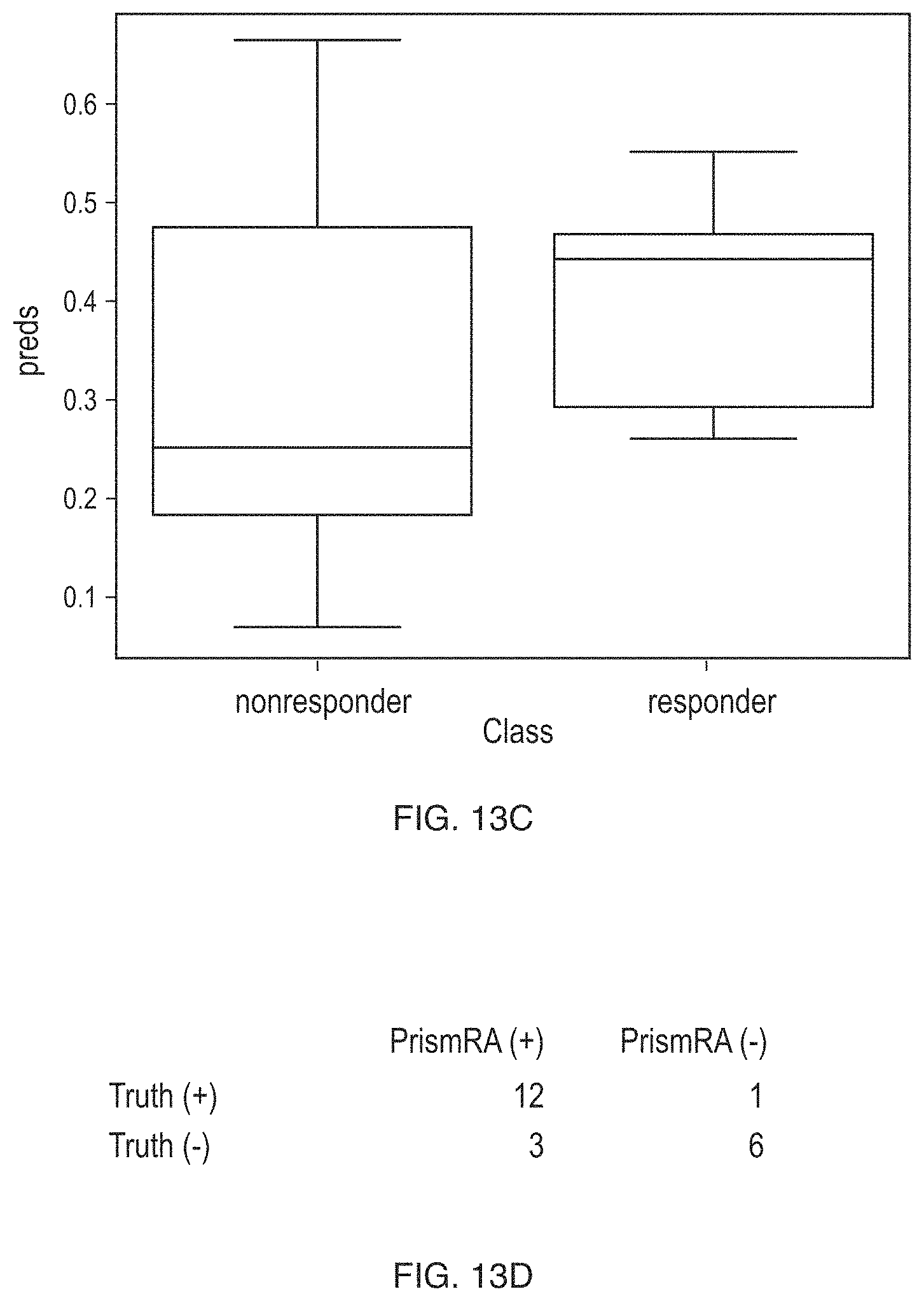 Patent US11783913 Figure 18 – Methods of treating a subject suffering from rheumatoid arthritis with alternative to anti-TNF therapy based in part on a trained machine learning classifier