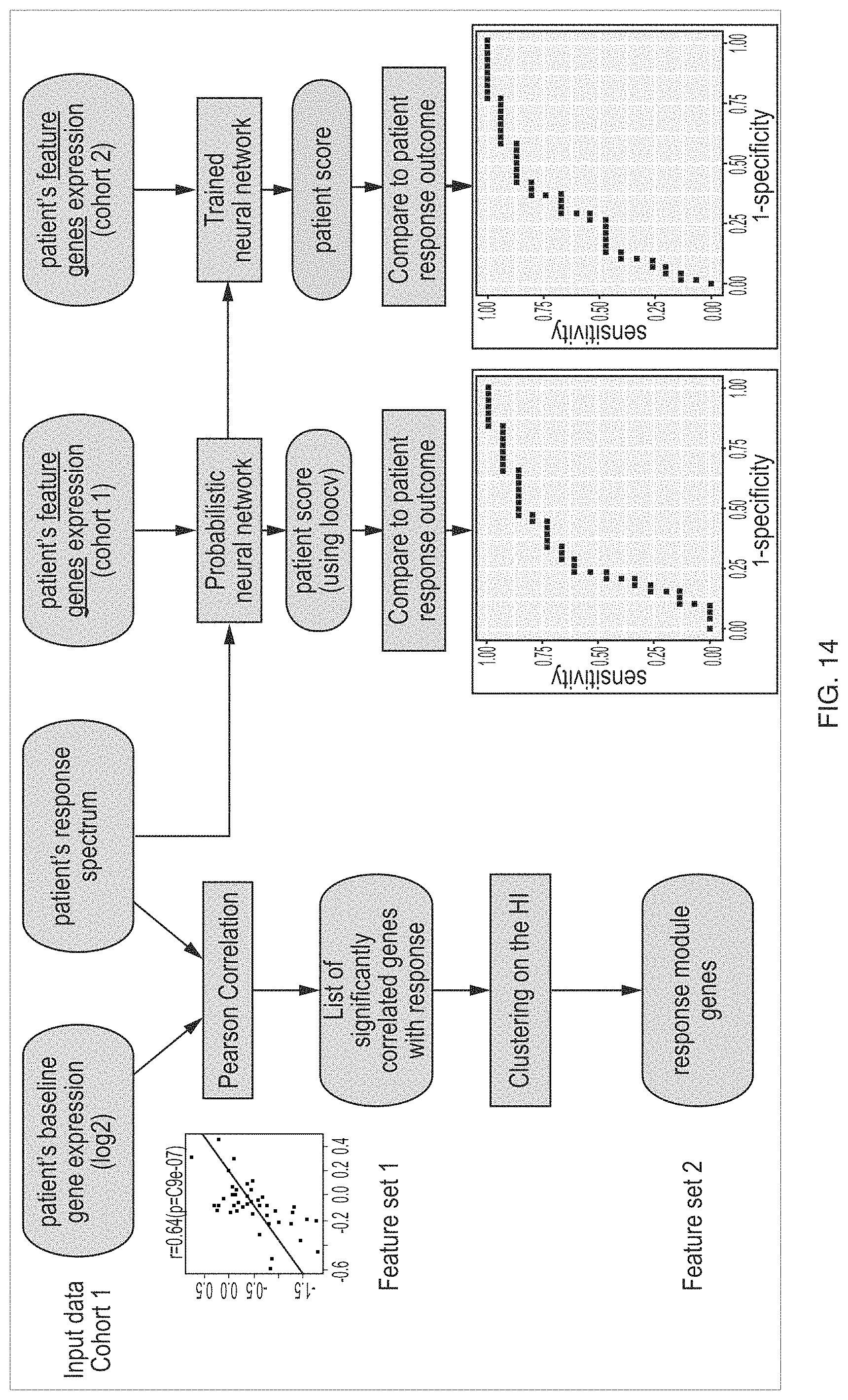 Patent US11783913 Figure 19 – Methods of treating a subject suffering from rheumatoid arthritis with alternative to anti-TNF therapy based in part on a trained machine learning classifier