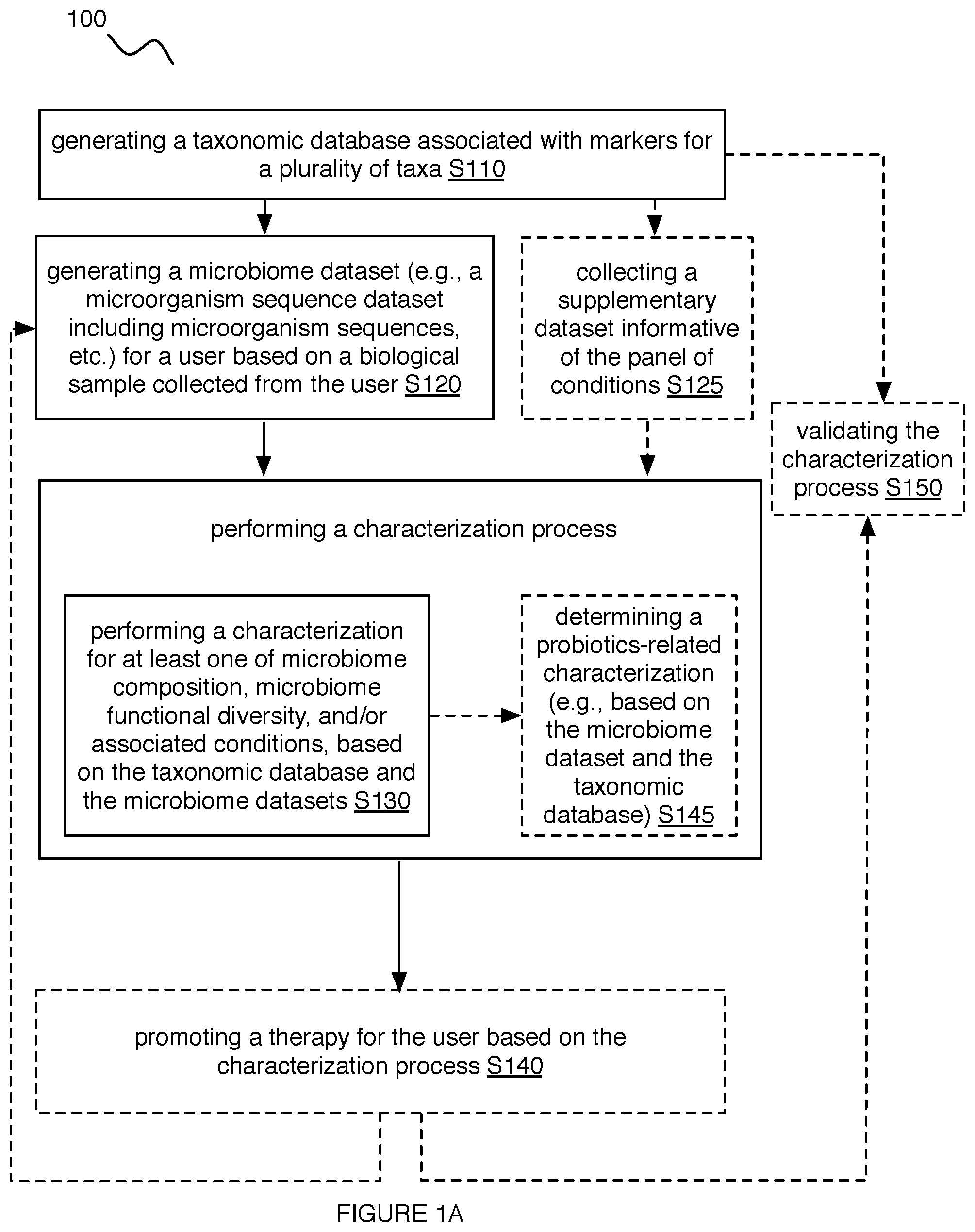 Patent US11783914 Figure 1 – Method and system for panel characterizations