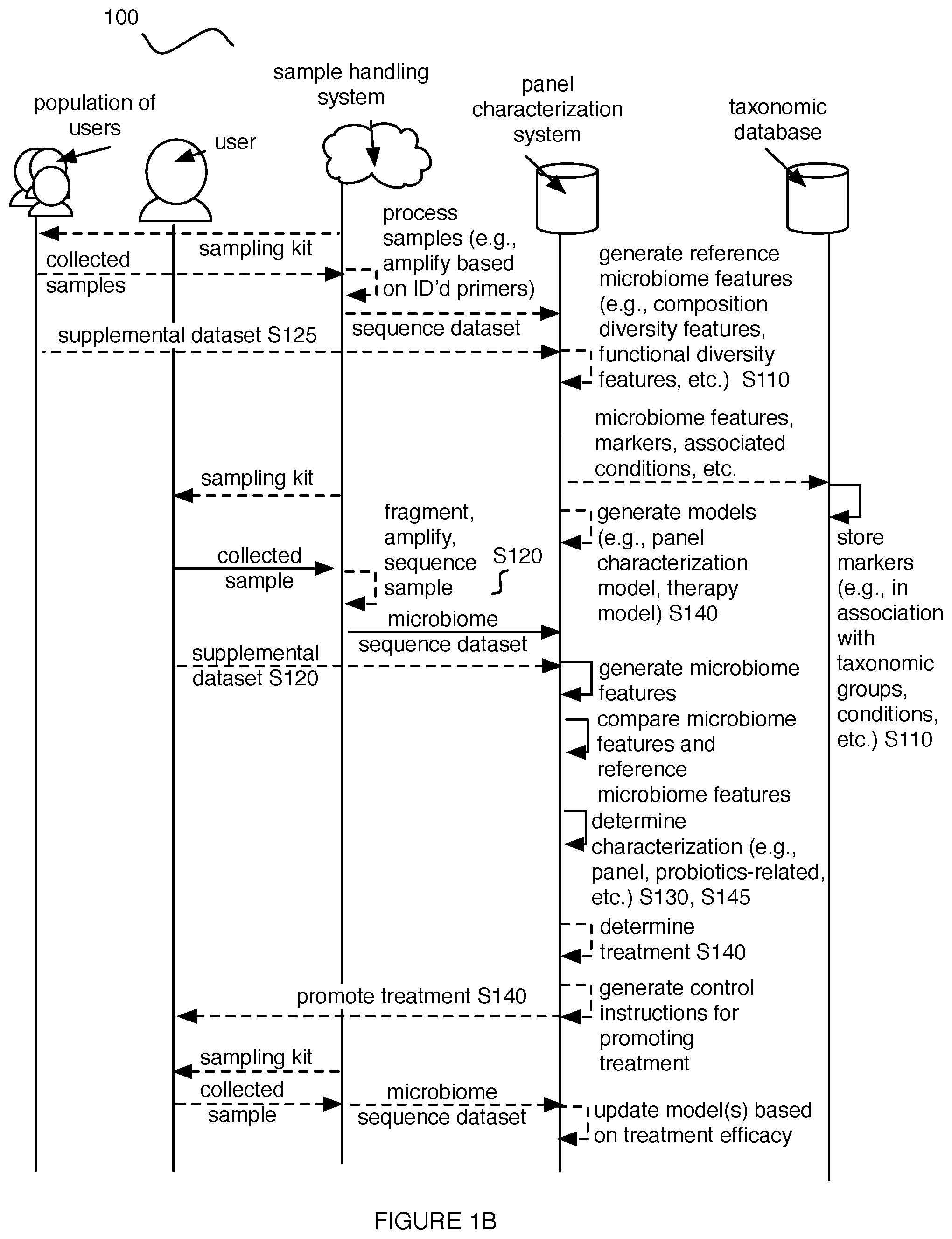 Patent US11783914 Figure 2 – Method and system for panel characterizations