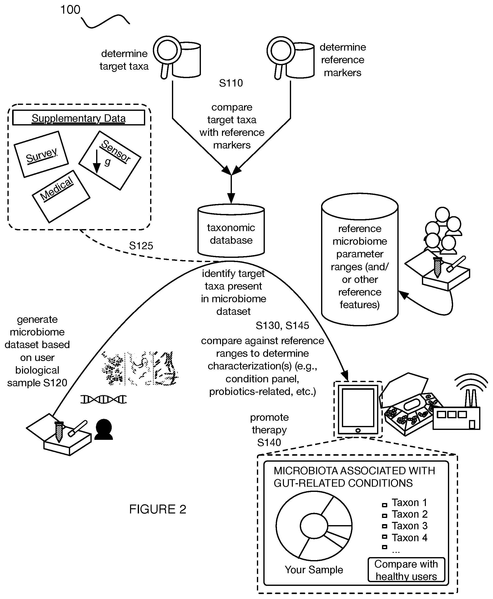 Patent US11783914 Figure 3 – Method and system for panel characterizations